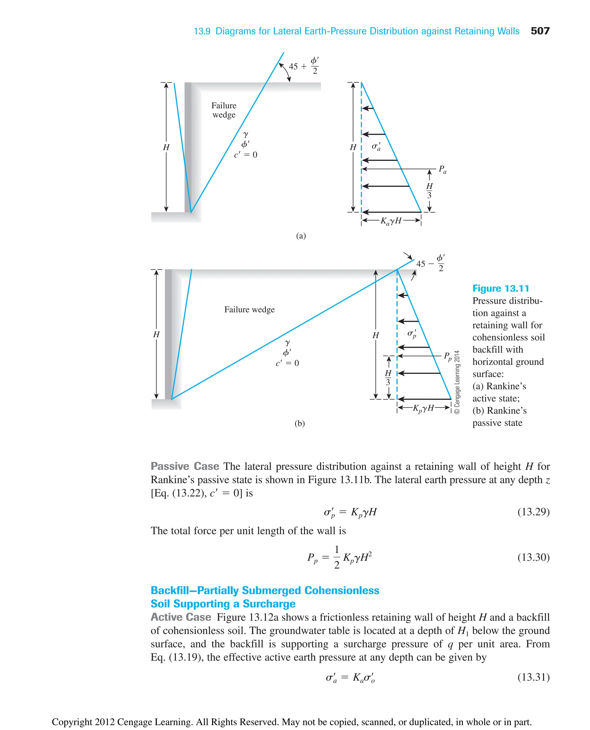 13.9 Diagrams for Lateral Earth-Pressure Distribution against Retaining Walls 507
H
Failure
wedge
g
f
c  0
(a)
sa

Pa
H
3
(b)
KpgH
sp

Pp
H
3
Failure wedge
H
H
H
KagH
f
2
45 
f
2
45 
g
f
c  0
Figure 13.11
Pressure distribu-
tion against a
retaining wall for
cohensionless soil
backfill with
horizontal ground
surface:
(a) Rankine’s
active state;
(b) Rankine’s
passive state
Passive Case The lateral pressure distribution against a retaining wall of height H for
Rankine’s passive state is shown in Figure 13.11b. The lateral earth pressure at any depth z
[Eq. (13.22), c  0] is
(13.29)
The total force per unit length of the wall is
(13.30)
Backfill—Partially Submerged Cohensionless
Soil Supporting a Surcharge
Active Case Figure 13.12a shows a frictionless retaining wall of height H and a backfill
of cohensionless soil. The groundwater table is located at a depth of H1 below the ground
surface, and the backfill is supporting a surcharge pressure of q per unit area. From
Eq. (13.19), the effective active earth pressure at any depth can be given by
(13.31)
sa
œ
 Kaso
œ
Pp 
1
2
KpgH2
sp
œ
 KpgH
©
Cengage
Learning
2014
Copyright 2012 Cengage Learning. All Rights Reserved. May not be copied, scanned, or duplicated, in whole or in part.
 
