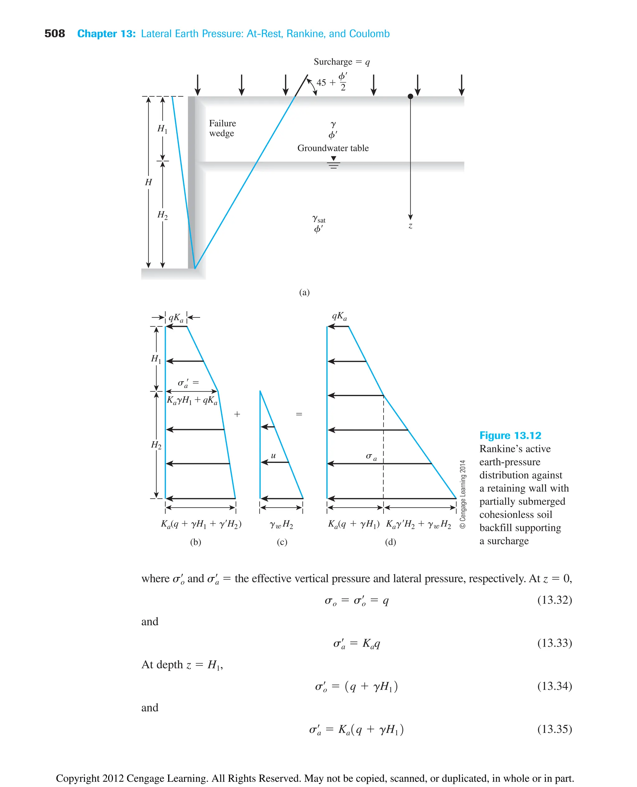 508 Chapter 13: Lateral Earth Pressure: At-Rest, Rankine, and Coulomb
g H2
(b)
H
H1
H2
z
Groundwater table
Ka(q  gH1  gH2)
Surcharge  q
Failure
wedge
g
f
gsat
f
(a)
H1
H2
qKa
qKa
KagH1  qKa
(c)
 
Ka(q  gH1)
(d)
KagH2  g H2
sa
 
u sa
f
2
45 
Figure 13.12
Rankine’s active
earth-pressure
distribution against
a retaining wall with
partially submerged
cohesionless soil
backfill supporting
a surcharge
where and  the effective vertical pressure and lateral pressure, respectively. At z  0,
(13.32)
and
(13.33)
At depth z  H1,
(13.34)
and
(13.35)
sa
œ
 Ka1q  gH12
so
œ
 1q  gH12
sa
œ
 Kaq
so  so
œ
 q
sa
œ
so
œ
©
Cengage
Learning
2014
Copyright 2012 Cengage Learning. All Rights Reserved. May not be copied, scanned, or duplicated, in whole or in part.
 