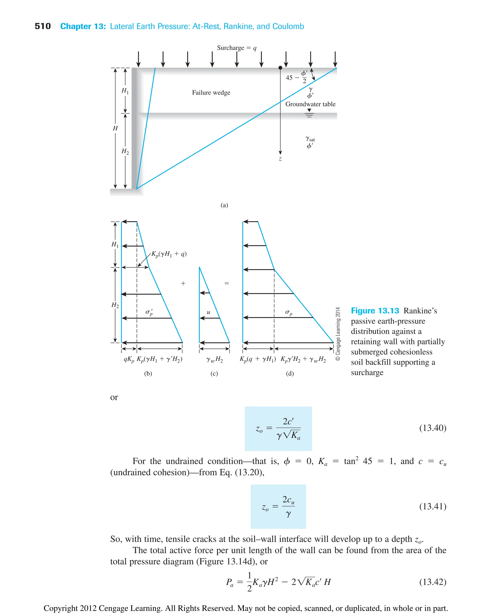 510 Chapter 13: Lateral Earth Pressure: At-Rest, Rankine, and Coulomb
or
(13.40)
For the undrained condition—that is, f  0, Ka  tan2
45  1, and c  cu
(undrained cohesion)—from Eq. (13.20),
(13.41)
So, with time, tensile cracks at the soil–wall interface will develop up to a depth zo.
The total active force per unit length of the wall can be found from the area of the
total pressure diagram (Figure 13.14d), or
(13.42)
Pa 
1
2
KagH2
 21Kacœ
H
zo 
2cu
g
zo 
2cœ
g1Ka
g H2
(b)
z
Groundwater table
Kp(gH1  gH2)
Surcharge  q
g
f
gsat
f
(a)
qKp
(c)
 
Kp(q  gH1)
(d)
KpgH2  g H2
Failure wedge
Kp(gH1  q)
sp
 sp
u
H
H1
H2
f
2
45 
H1
H2
Figure 13.13 Rankine’s
passive earth-pressure
distribution against a
retaining wall with partially
submerged cohesionless
soil backfill supporting a
surcharge
©
Cengage
Learning
2014
Copyright 2012 Cengage Learning. All Rights Reserved. May not be copied, scanned, or duplicated, in whole or in part.
 