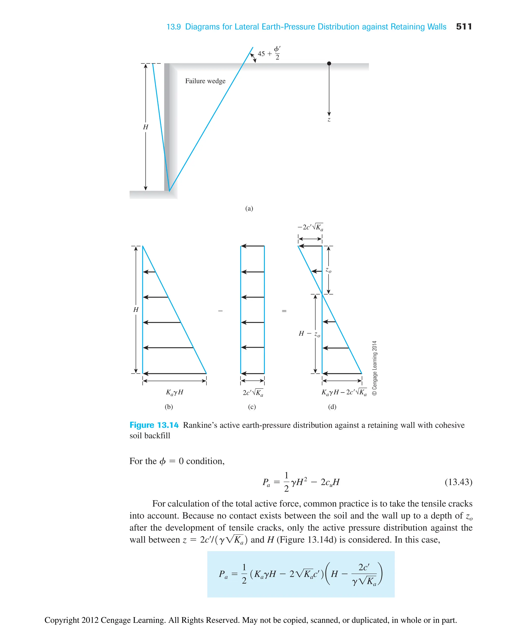 13.9 Diagrams for Lateral Earth-Pressure Distribution against Retaining Walls 511
(b)
z
Failure wedge
(a)
(c)

(d)
KagH
2c√Ka
zo
H  zo
− 2c√Ka
KagH

2c√Ka
H
f
2
45 
H
Figure 13.14 Rankine’s active earth-pressure distribution against a retaining wall with cohesive
soil backfill
For the f  0 condition,
(13.43)
For calculation of the total active force, common practice is to take the tensile cracks
into account. Because no contact exists between the soil and the wall up to a depth of zo
after the development of tensile cracks, only the active pressure distribution against the
wall between and H (Figure 13.14d) is considered. In this case,
Pa 
1
2
1KagH  21Kacœ
2aH 
2cœ
g1Ka
b
z  2cœ
/1g1Ka2
Pa 
1
2
gH2
 2cuH
©
Cengage
Learning
2014
Copyright 2012 Cengage Learning. All Rights Reserved. May not be copied, scanned, or duplicated, in whole or in part.
 