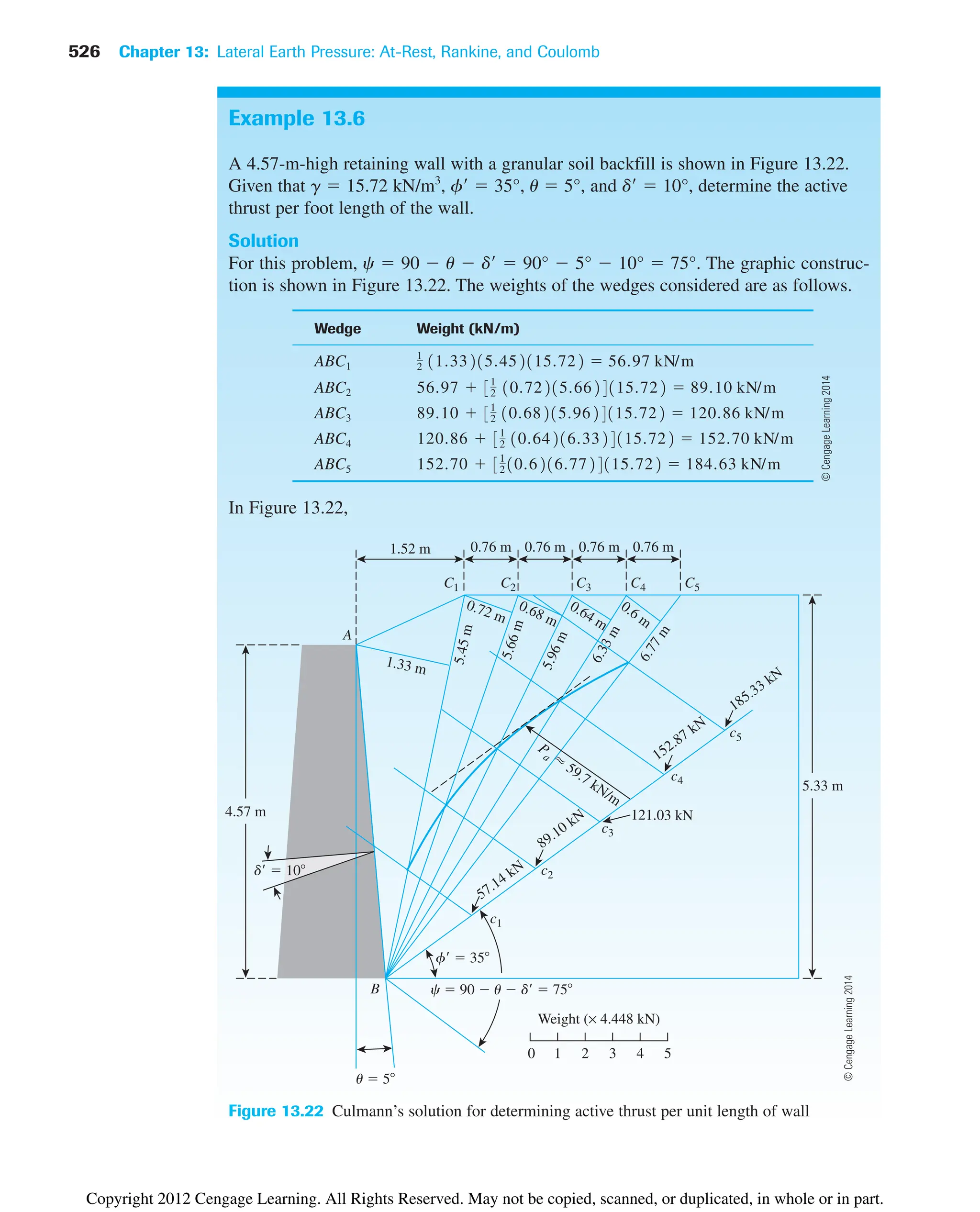 526 Chapter 13: Lateral Earth Pressure: At-Rest, Rankine, and Coulomb
Example 13.6
A 4.57-m-high retaining wall with a granular soil backfill is shown in Figure 13.22.
Given that g  15.72 kN/m3
, f  35°, u  5°, and d  10°, determine the active
thrust per foot length of the wall.
Solution
For this problem, c  90  u  d  90°  5°  10°  75°. The graphic construc-
tion is shown in Figure 13.22. The weights of the wedges considered are as follows.
Wedge Weight (kN/m)
ABC1
ABC2
ABC3
ABC4
ABC5
In Figure 13.22,
152.70  31
210.6216.7724115.722  184.63 kN/m
120.86  31
2 10.64216.3324115.722  152.70 kN/m
89.10  31
2 10.68215.9624115.722  120.86 kN/m
56.97  31
2 10.72215.6624115.722  89.10 kN/m
1
2 11.33215.452115.722  56.97 kN/m
4.57 m
0.76 m
5.33 m
A
B
0.76 m 0.76 m 0.76 m
1.52 m
5
.
4
5
m
5
.
6
6
m
5
.
9
6
m
6
.
3
3
m
6
.
7
7
m
C1
c1
c2
c3
c4
c5
C2 C3 C4 C5
c  90  u  d  75
f  35
u  5
d  10
185.33 kN
57.14 kN
89.10 kN
152.87 kN
1.33 m
0.72 m
0.68 m
0.64 m
0.6 m
P
a ⬇
59.7 kN/m
Weight (× 4.448 kN)
1
0 2 3 4 5
121.03 kN
Figure 13.22 Culmann’s solution for determining active thrust per unit length of wall
©
Cengage
Learning
2014
©
Cengage
Learning
2014
Copyright 2012 Cengage Learning. All Rights Reserved. May not be copied, scanned, or duplicated, in whole or in part.
 