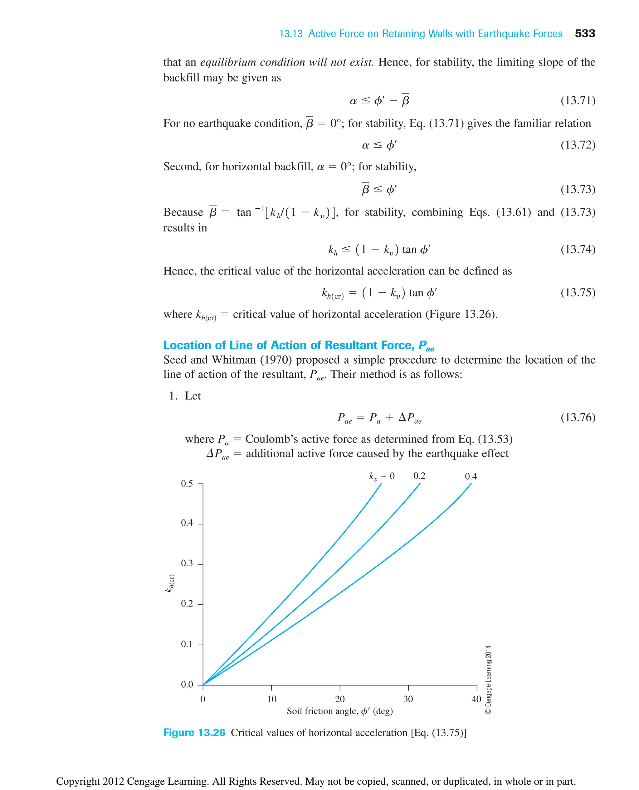 13.13 Active Force on Retaining Walls with Earthquake Forces 533
that an equilibrium condition will not exist. Hence, for stability, the limiting slope of the
backfill may be given as
(13.71)
For no earthquake condition, for stability, Eq. (13.71) gives the familiar relation
(13.72)
Second, for horizontal backfill, a  0°; for stability,
(13.73)
Because for stability, combining Eqs. (13.61) and (13.73)
results in
(13.74)
Hence, the critical value of the horizontal acceleration can be defined as
(13.75)
where kh(cr)  critical value of horizontal acceleration (Figure 13.26).
Location of Line of Action of Resultant Force, Pae
Seed and Whitman (1970) proposed a simple procedure to determine the location of the
line of action of the resultant, Pae. Their method is as follows:
1. Let
(13.76)
where Pa  Coulomb’s active force as determined from Eq. (13.53)
DPae  additional active force caused by the earthquake effect
Pae  Pa  ¢Pae
kh1cr2  11  ky2 tan fœ
kh  11  ky2 tan fœ
b  tan 1
3kh/11  ky24,
b  fœ
a  fœ
b  0°;
a  fœ
 b
Soil friction angle, f (deg)
k
h(cr)
k  0
40
30
20
10
0
0.0
0.1
0.2
0.3
0.4
0.5
0.4
0.2
Figure 13.26 Critical values of horizontal acceleration [Eq. (13.75)]
©
Cengage
Learning
2014
Copyright 2012 Cengage Learning. All Rights Reserved. May not be copied, scanned, or duplicated, in whole or in part.
 