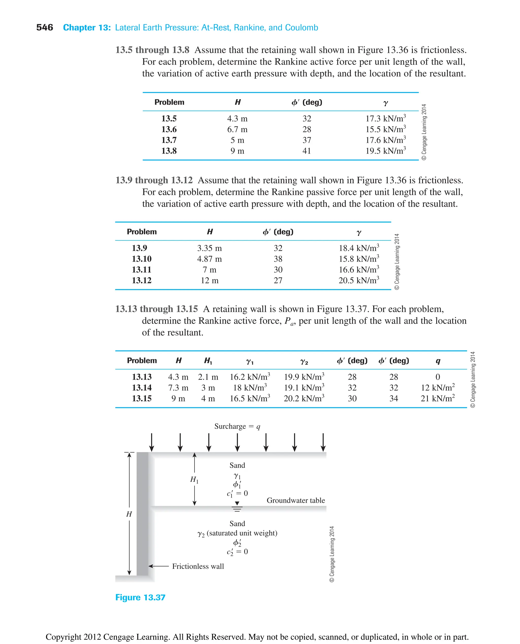 546 Chapter 13: Lateral Earth Pressure: At-Rest, Rankine, and Coulomb
Problem H F (deg) G
13.9 3.35 m 32 18.4 kN/m3
13.10 4.87 m 38 15.8 kN/m3
13.11 7 m 30 16.6 kN/m3
13.12 12 m 27 20.5 kN/m3
13.13 through 13.15 A retaining wall is shown in Figure 13.37. For each problem,
determine the Rankine active force, Pa, per unit length of the wall and the location
of the resultant.
Problem H H1 G1 G2 F (deg) F (deg) q
13.13 4.3 m 2.1 m 16.2 kN/m3
19.9 kN/m3
28 28 0
13.14 7.3 m 3 m 18 kN/m3
19.1 kN/m3
32 32 12 kN/m2
13.15 9 m 4 m 16.5 kN/m3
20.2 kN/m3
30 34 21 kN/m2
Frictionless wall
Sand
g1
f1

c1
  0
Sand
g2 (saturated unit weight)
f2

c2
  0
H1
Surcharge  q
Groundwater table
H
Figure 13.37
13.5 through 13.8 Assume that the retaining wall shown in Figure 13.36 is frictionless.
For each problem, determine the Rankine active force per unit length of the wall,
the variation of active earth pressure with depth, and the location of the resultant.
Problem H F (deg) G
13.5 4.3 m 32 17.3 kN/m3
13.6 6.7 m 28 15.5 kN/m3
13.7 5 m 37 17.6 kN/m3
13.8 9 m 41 19.5 kN/m3
13.9 through 13.12 Assume that the retaining wall shown in Figure 13.36 is frictionless.
For each problem, determine the Rankine passive force per unit length of the wall,
the variation of active earth pressure with depth, and the location of the resultant.
©
Cengage
Learning
2014
©
Cengage
Learning
2014
©
Cengage
Learning
2014
©
Cengage
Learning
2014
Copyright 2012 Cengage Learning. All Rights Reserved. May not be copied, scanned, or duplicated, in whole or in part.
 