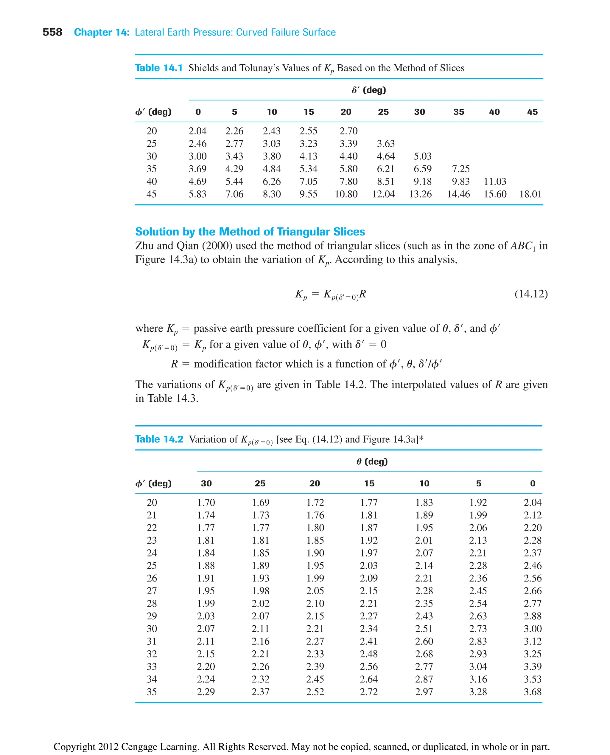 Table 14.1 Shields and Tolunay’s Values of Kp Based on the Method of Slices
d9 (deg)
f9 (deg) 0 5 10 15 20 25 30 35 40 45
20 2.04 2.26 2.43 2.55 2.70
25 2.46 2.77 3.03 3.23 3.39 3.63
30 3.00 3.43 3.80 4.13 4.40 4.64 5.03
35 3.69 4.29 4.84 5.34 5.80 6.21 6.59 7.25
40 4.69 5.44 6.26 7.05 7.80 8.51 9.18 9.83 11.03
45 5.83 7.06 8.30 9.55 10.80 12.04 13.26 14.46 15.60 18.01
Solution by the Method of Triangular Slices
Zhu and Qian (2000) used the method of triangular slices (such as in the zone of ABC1 in
Figure 14.3a) to obtain the variation of Kp. According to this analysis,
(14.12)
where Kp  passive earth pressure coefficient for a given value of u, d, and f
for a given value of u, f, with d  0
R  modification factor which is a function of f, u, d/f
The variations of are given in Table 14.2. The interpolated values of R are given
in Table 14.3.
Kp1dœ
02
Kp1dœ
02  Kp
Kp  Kp1dœ
02R
558 Chapter 14: Lateral Earth Pressure: Curved Failure Surface
Table 14.2 Variation of [see Eq. (14.12) and Figure 14.3a]*
u (deg)
f9 (deg) 30 25 20 15 10 5 0
20 1.70 1.69 1.72 1.77 1.83 1.92 2.04
21 1.74 1.73 1.76 1.81 1.89 1.99 2.12
22 1.77 1.77 1.80 1.87 1.95 2.06 2.20
23 1.81 1.81 1.85 1.92 2.01 2.13 2.28
24 1.84 1.85 1.90 1.97 2.07 2.21 2.37
25 1.88 1.89 1.95 2.03 2.14 2.28 2.46
26 1.91 1.93 1.99 2.09 2.21 2.36 2.56
27 1.95 1.98 2.05 2.15 2.28 2.45 2.66
28 1.99 2.02 2.10 2.21 2.35 2.54 2.77
29 2.03 2.07 2.15 2.27 2.43 2.63 2.88
30 2.07 2.11 2.21 2.34 2.51 2.73 3.00
31 2.11 2.16 2.27 2.41 2.60 2.83 3.12
32 2.15 2.21 2.33 2.48 2.68 2.93 3.25
33 2.20 2.26 2.39 2.56 2.77 3.04 3.39
34 2.24 2.32 2.45 2.64 2.87 3.16 3.53
35 2.29 2.37 2.52 2.72 2.97 3.28 3.68
Kp1dœ
02
Copyright 2012 Cengage Learning. All Rights Reserved. May not be copied, scanned, or duplicated, in whole or in part.
 