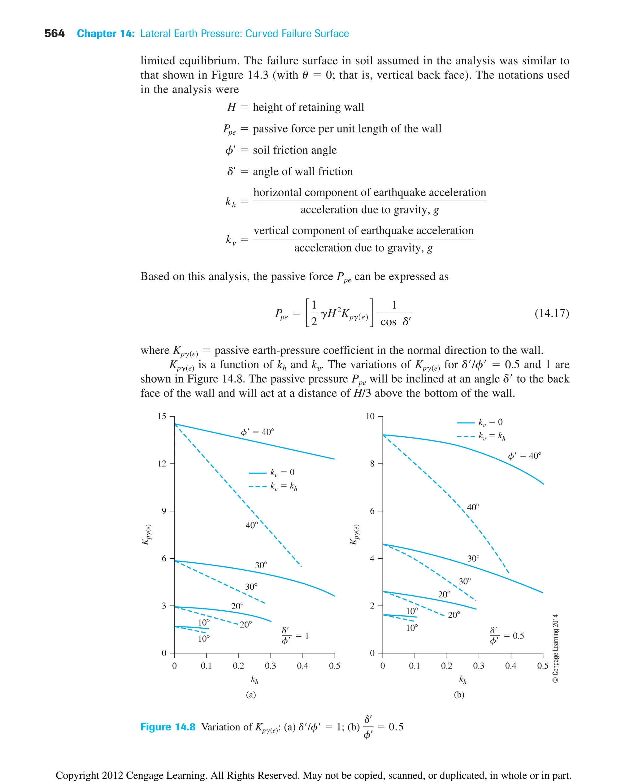 564 Chapter 14: Lateral Earth Pressure: Curved Failure Surface
0
0
3
6
9
12
15
0.1 0.2 0.3 0.4 0.5
f  40
d
f
40
30
30
20
20
10
10
k  0
k  kh
K
pg(e)
 1
kh
(a)
0
0
2
4
6
8
10
0.1 0.2 0.3 0.4 0.5
f  40
d
f
40
30
30
20
20
10
10
k  0
k  kh
K
pg(e)
 0.5
kh
(b)
Figure 14.8 Variation of Kpg(e): (a) d/f  1; (b)
dœ
fœ  0.5
limited equilibrium. The failure surface in soil assumed in the analysis was similar to
that shown in Figure 14.3 (with u  0; that is, vertical back face). The notations used
in the analysis were
Based on this analysis, the passive force Ppe can be expressed as
(14.17)
where Kpg(e)  passive earth-pressure coefficient in the normal direction to the wall.
Kpg(e) is a function of kh and kv. The variations of Kpg(e) for d/f  0.5 and 1 are
shown in Figure 14.8. The passive pressure Ppe will be inclined at an angle d to the back
face of the wall and will act at a distance of H/3 above the bottom of the wall.
Ppe  c
1
2
gH2
Kpg1e2 d
1
cos dœ
kv 
vertical component of earthquake acceleration
acceleration due to gravity, g
kh 
horizontal component of earthquake acceleration
acceleration due to gravity, g
dœ
 angle of wall friction
fœ
 soil friction angle
Ppe  passive force per unit length of the wall
H  height of retaining wall
©
Cengage
Learning
2014
Copyright 2012 Cengage Learning. All Rights Reserved. May not be copied, scanned, or duplicated, in whole or in part.
 
