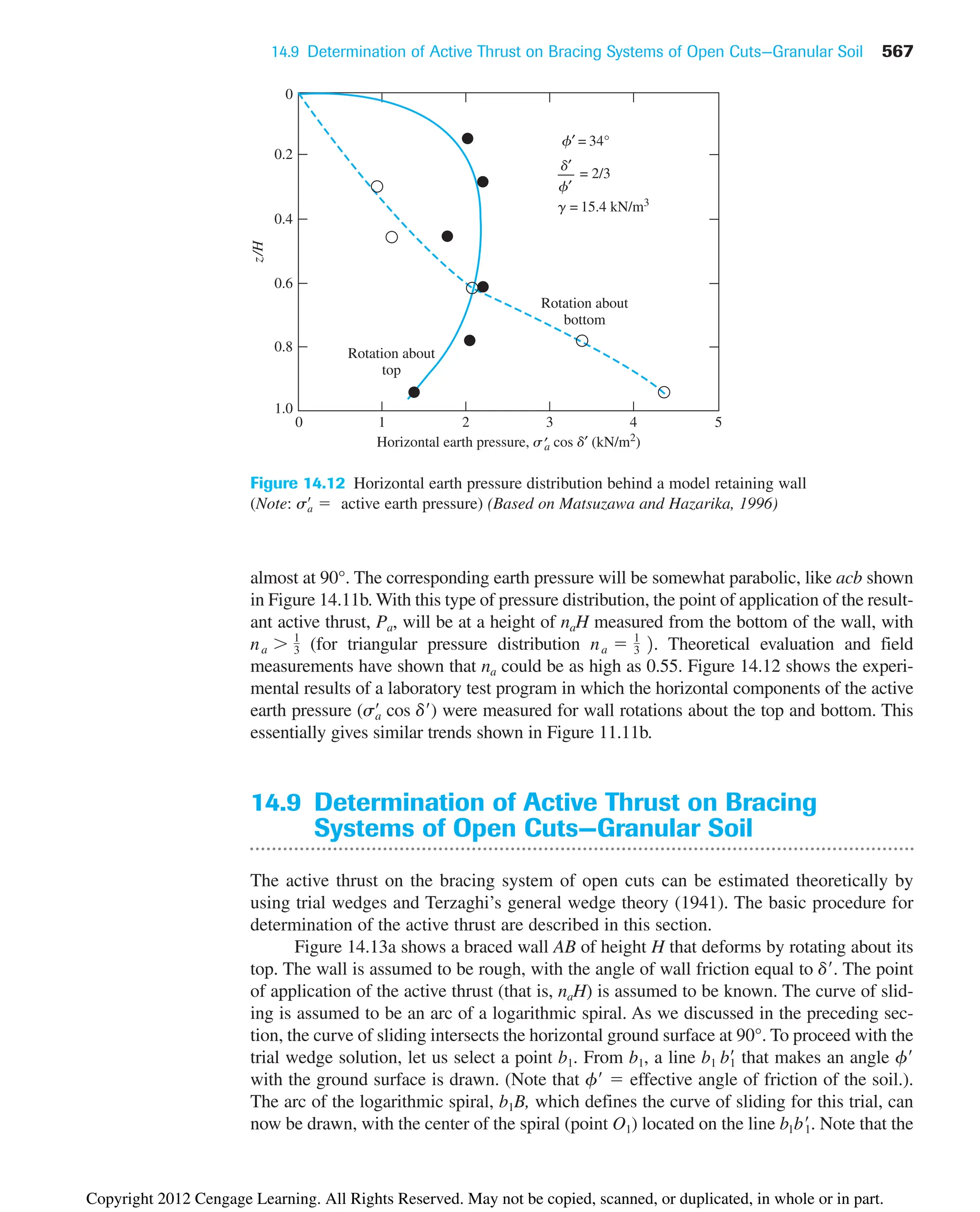 14.9 Determination of Active Thrust on Bracing Systems of Open Cuts—Granular Soil 567
0
1.0
0.8
0.6
0.4
0.2
0
1 2
Rotation about
top
z/H
Rotation about
bottom
f′ = 34°
d′
3 4 5
f′
g = 15.4 kN/m3
= 2/3
Horizontal earth pressure, sa cos d′ (kN/m2
)
′
Figure 14.12 Horizontal earth pressure distribution behind a model retaining wall
(Note: active earth pressure) (Based on Matsuzawa and Hazarika, 1996)
sa
œ

almost at 90°. The corresponding earth pressure will be somewhat parabolic, like acb shown
in Figure 14.11b. With this type of pressure distribution, the point of application of the result-
ant active thrust, Pa, will be at a height of naH measured from the bottom of the wall, with
(for triangular pressure distribution . Theoretical evaluation and field
measurements have shown that na could be as high as 0.55. Figure 14.12 shows the experi-
mental results of a laboratory test program in which the horizontal components of the active
earth pressure ( cos d) were measured for wall rotations about the top and bottom. This
essentially gives similar trends shown in Figure 11.11b.
14.9 Determination of Active Thrust on Bracing
Systems of Open Cuts—Granular Soil
The active thrust on the bracing system of open cuts can be estimated theoretically by
using trial wedges and Terzaghi’s general wedge theory (1941). The basic procedure for
determination of the active thrust are described in this section.
Figure 14.13a shows a braced wall AB of height H that deforms by rotating about its
top. The wall is assumed to be rough, with the angle of wall friction equal to d. The point
of application of the active thrust (that is, naH) is assumed to be known. The curve of slid-
ing is assumed to be an arc of a logarithmic spiral. As we discussed in the preceding sec-
tion, the curve of sliding intersects the horizontal ground surface at 90°. To proceed with the
trial wedge solution, let us select a point b1. From b1, a line b1 b
1 that makes an angle f
with the ground surface is drawn. (Note that f  effective angle of friction of the soil.).
The arc of the logarithmic spiral, b1B, which defines the curve of sliding for this trial, can
now be drawn, with the center of the spiral (point O1) located on the line Note that the
b1b1
œ
.
sa
œ
na  1
3 2
na  1
3
Copyright 2012 Cengage Learning. All Rights Reserved. May not be copied, scanned, or duplicated, in whole or in part.
 