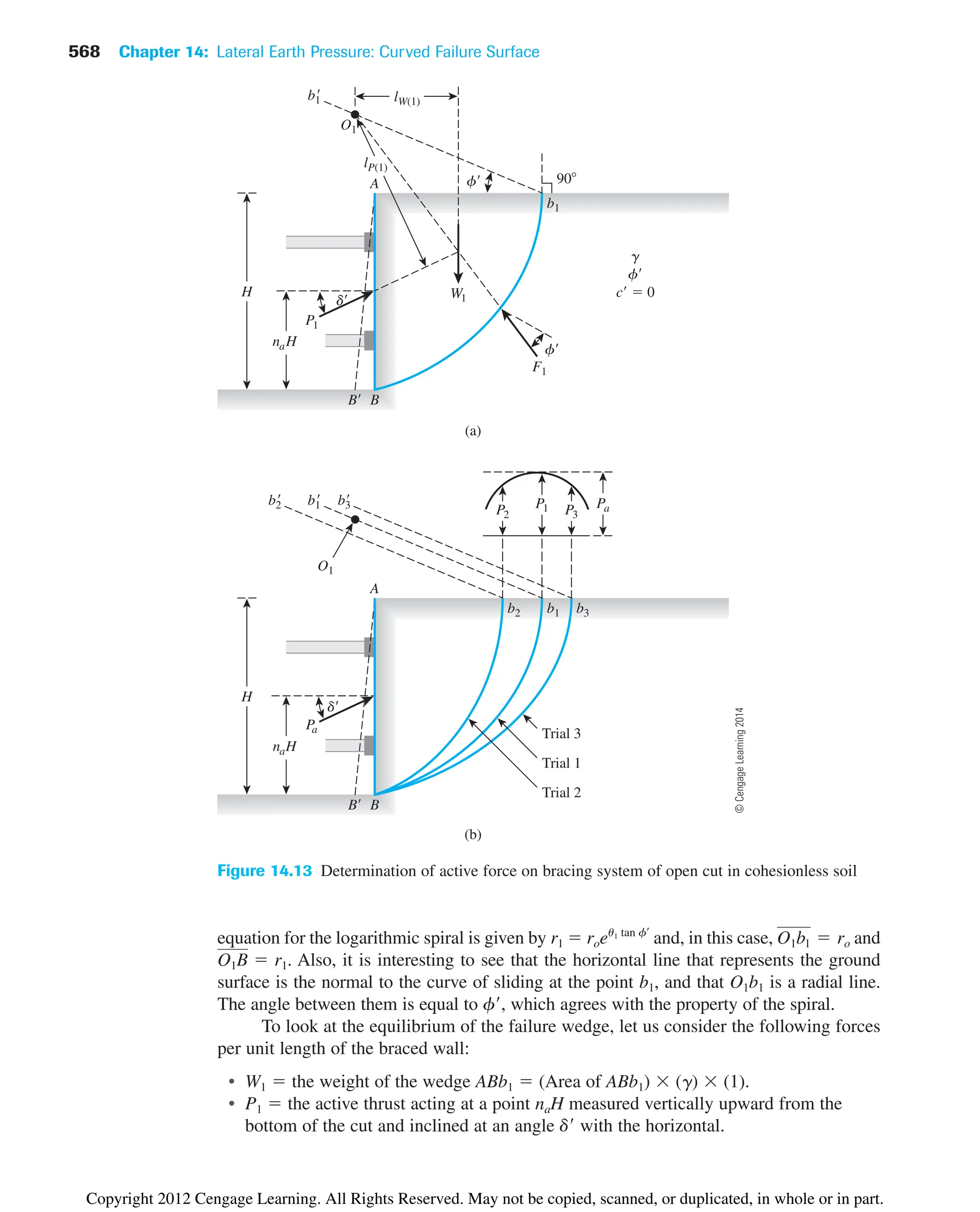 568 Chapter 14: Lateral Earth Pressure: Curved Failure Surface
H
B
B
A
(a)
90
naH
d
P1
b1
g
f
c  0
W1
lW(1)
b1

O1
f
lP(1)
f
F1
H
B
B
A
(b)
naH
d
P
a
b1
b1

O1
b3
b3

b2
b2

Trial 3
Trial 1
Trial 2
P2
P1 P3
Pa
Figure 14.13 Determination of active force on bracing system of open cut in cohesionless soil
equation for the logarithmic spiral is given by r1  and, in this case, and
. Also, it is interesting to see that the horizontal line that represents the ground
surface is the normal to the curve of sliding at the point b1, and that O1b1 is a radial line.
The angle between them is equal to f, which agrees with the property of the spiral.
To look at the equilibrium of the failure wedge, let us consider the following forces
per unit length of the braced wall:
• W1  the weight of the wedge ABb1  (Area of ABb1) (g) (1).
• P1  the active thrust acting at a point naH measured vertically upward from the
bottom of the cut and inclined at an angle d with the horizontal.
O1B  r1
O1b1  ro
roeu1 tan f¿
©
Cengage
Learning
2014
Copyright 2012 Cengage Learning. All Rights Reserved. May not be copied, scanned, or duplicated, in whole or in part.
 