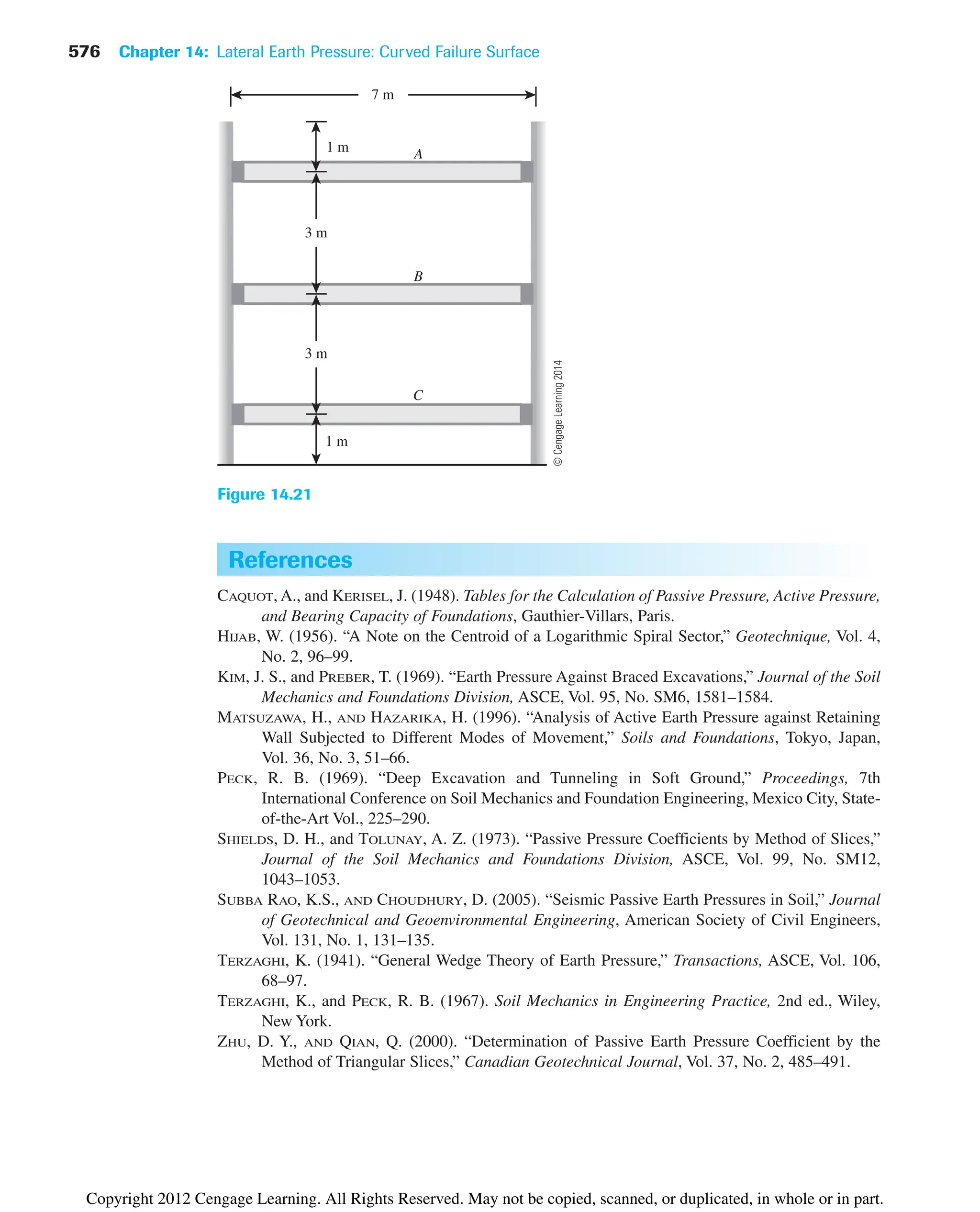 Figure 14.21
576 Chapter 14: Lateral Earth Pressure: Curved Failure Surface
References
CAQUOT, A., and KERISEL, J. (1948). Tables for the Calculation of Passive Pressure, Active Pressure,
and Bearing Capacity of Foundations, Gauthier-Villars, Paris.
HIJAB, W. (1956). “A Note on the Centroid of a Logarithmic Spiral Sector,” Geotechnique, Vol. 4,
No. 2, 96–99.
KIM, J. S., and PREBER, T. (1969). “Earth Pressure Against Braced Excavations,” Journal of the Soil
Mechanics and Foundations Division, ASCE, Vol. 95, No. SM6, 1581–1584.
MATSUZAWA, H., AND HAZARIKA, H. (1996). “Analysis of Active Earth Pressure against Retaining
Wall Subjected to Different Modes of Movement,” Soils and Foundations, Tokyo, Japan,
Vol. 36, No. 3, 51–66.
PECK, R. B. (1969). “Deep Excavation and Tunneling in Soft Ground,” Proceedings, 7th
International Conference on Soil Mechanics and Foundation Engineering, Mexico City, State-
of-the-Art Vol., 225–290.
SHIELDS, D. H., and TOLUNAY, A. Z. (1973). “Passive Pressure Coefficients by Method of Slices,”
Journal of the Soil Mechanics and Foundations Division, ASCE, Vol. 99, No. SM12,
1043–1053.
SUBBA RAO, K.S., AND CHOUDHURY, D. (2005). “Seismic Passive Earth Pressures in Soil,” Journal
of Geotechnical and Geoenvironmental Engineering, American Society of Civil Engineers,
Vol. 131, No. 1, 131–135.
TERZAGHI, K. (1941). “General Wedge Theory of Earth Pressure,” Transactions, ASCE, Vol. 106,
68–97.
TERZAGHI, K., and PECK, R. B. (1967). Soil Mechanics in Engineering Practice, 2nd ed., Wiley,
New York.
ZHU, D. Y., AND QIAN, Q. (2000). “Determination of Passive Earth Pressure Coefficient by the
Method of Triangular Slices,” Canadian Geotechnical Journal, Vol. 37, No. 2, 485–491.
7 m
1 m
3 m
3 m
1 m
C
B
A
©
Cengage
Learning
2014
Copyright 2012 Cengage Learning. All Rights Reserved. May not be copied, scanned, or duplicated, in whole or in part.
 