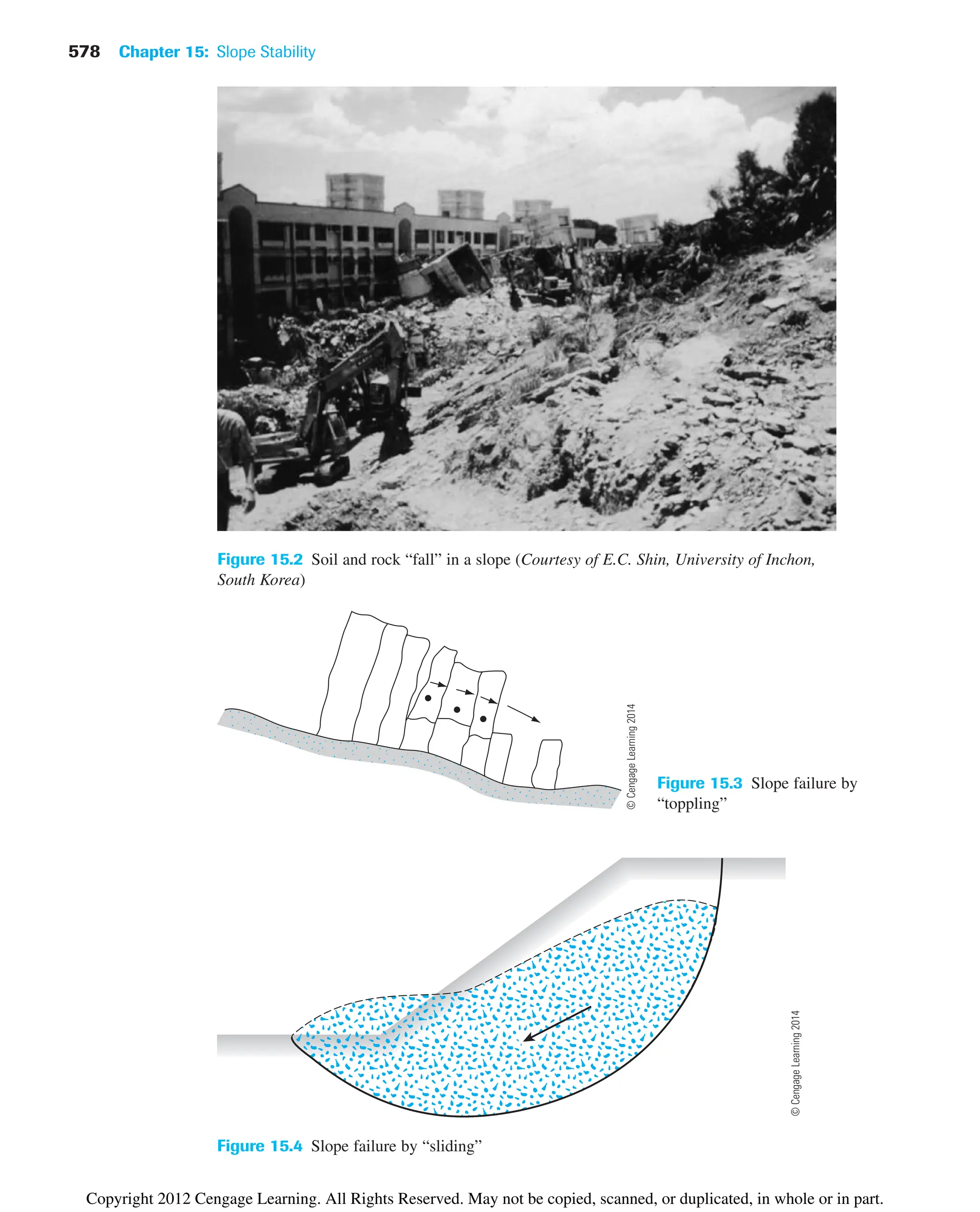 578 Chapter 15: Slope Stability
Figure 15.2 Soil and rock “fall” in a slope (Courtesy of E.C. Shin, University of Inchon,
South Korea)
Figure 15.3 Slope failure by
“toppling”
Figure 15.4 Slope failure by “sliding”
©
Cengage
Learning
2014
©
Cengage
Learning
2014
Copyright 2012 Cengage Learning. All Rights Reserved. May not be copied, scanned, or duplicated, in whole or in part.
 