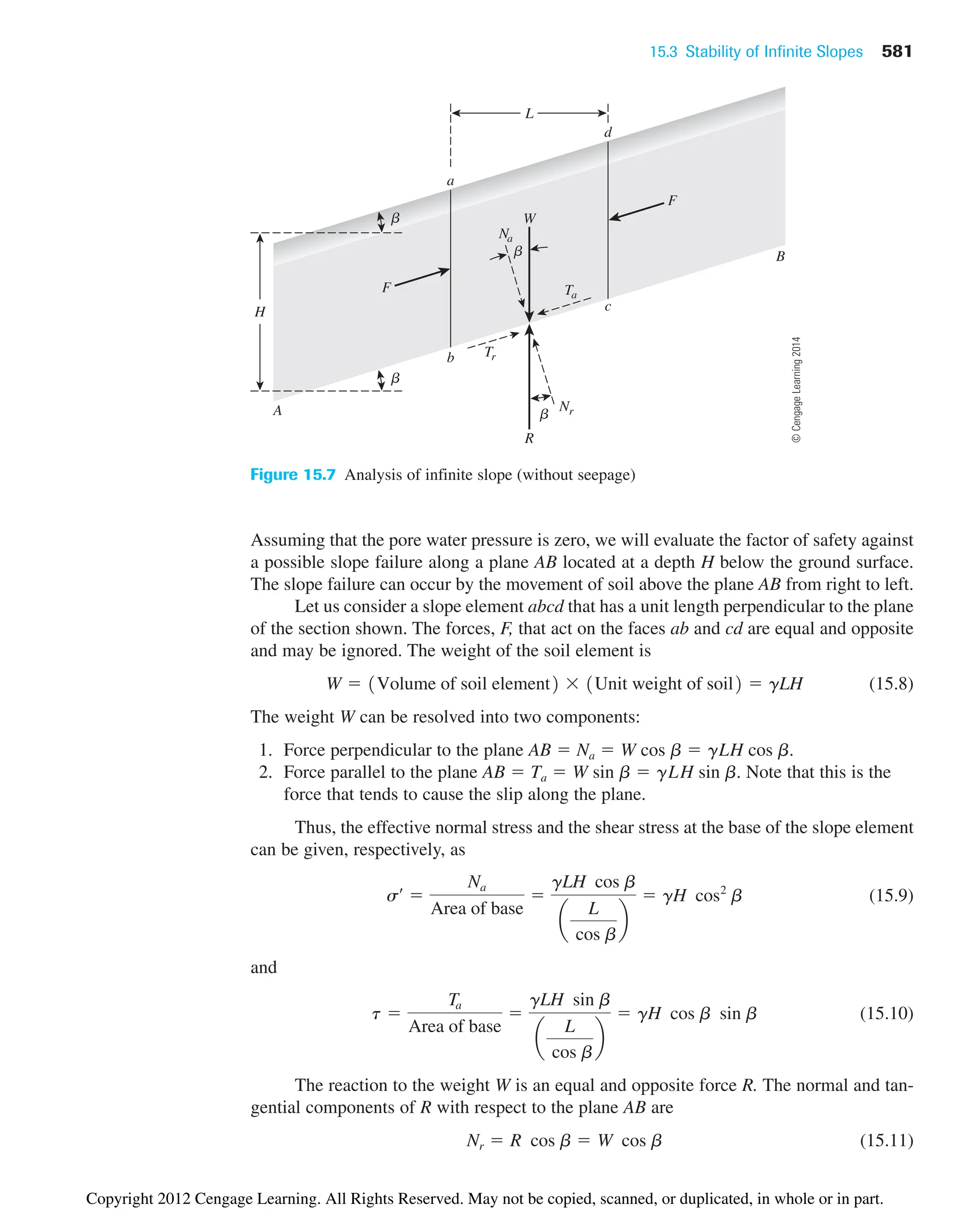 15.3 Stability of Infinite Slopes 581
d
a
b
c
F
F Ta
Tr
W
R
Na
b
b
Nr
b
L
A
B
H
b
Figure 15.7 Analysis of infinite slope (without seepage)
Assuming that the pore water pressure is zero, we will evaluate the factor of safety against
a possible slope failure along a plane AB located at a depth H below the ground surface.
The slope failure can occur by the movement of soil above the plane AB from right to left.
Let us consider a slope element abcd that has a unit length perpendicular to the plane
of the section shown. The forces, F, that act on the faces ab and cd are equal and opposite
and may be ignored. The weight of the soil element is
(15.8)
The weight W can be resolved into two components:
1. Force perpendicular to the plane AB  Na  W cos b  gLH cos b.
2. Force parallel to the plane AB  Ta  W sin b  gLH sin b. Note that this is the
force that tends to cause the slip along the plane.
Thus, the effective normal stress and the shear stress at the base of the slope element
can be given, respectively, as
(15.9)
and
(15.10)
The reaction to the weight W is an equal and opposite force R. The normal and tan-
gential components of R with respect to the plane AB are
(15.11)
Nr  R cos b  W cos b
t 
Ta
Area of base

gLH sin b
a
L
cos b
b
 gH cos b sin b
sœ

Na
Area of base

gLH cos b
a
L
cos b
b
 gH cos2
b
W  1Volume of soil element2  1Unit weight of soil2  gLH
©
Cengage
Learning
2014
Copyright 2012 Cengage Learning. All Rights Reserved. May not be copied, scanned, or duplicated, in whole or in part.
 