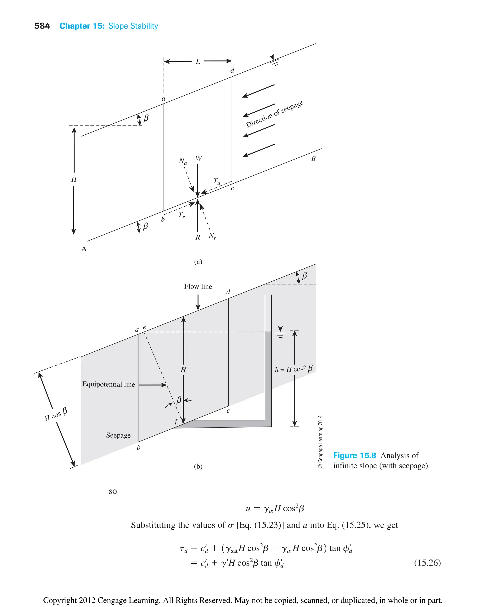584 Chapter 15: Slope Stability
Direction of seepage
(a)
(b)
Flow line
Equipotential line
Seepage
H cos β
H
A
H
β
β
β
h = H cos2 β
c
b
R
W
Tr
Ta
Nr
Na
a
d
c
f
b
a e
d
B
L
β
Figure 15.8 Analysis of
infinite slope (with seepage)
so
Substituting the values of s [Eq. (15.23)] and u into Eq. (15.25), we get
(15.26)
 cd
œ
 gœ
H cos2
b tan fd
œ
td  cd
œ
 1gsat H cos2
b  gw H cos2
b2 tan fd
œ
u  gw H cos2
b
©
Cengage
Learning
2014
Copyright 2012 Cengage Learning. All Rights Reserved. May not be copied, scanned, or duplicated, in whole or in part.
 
