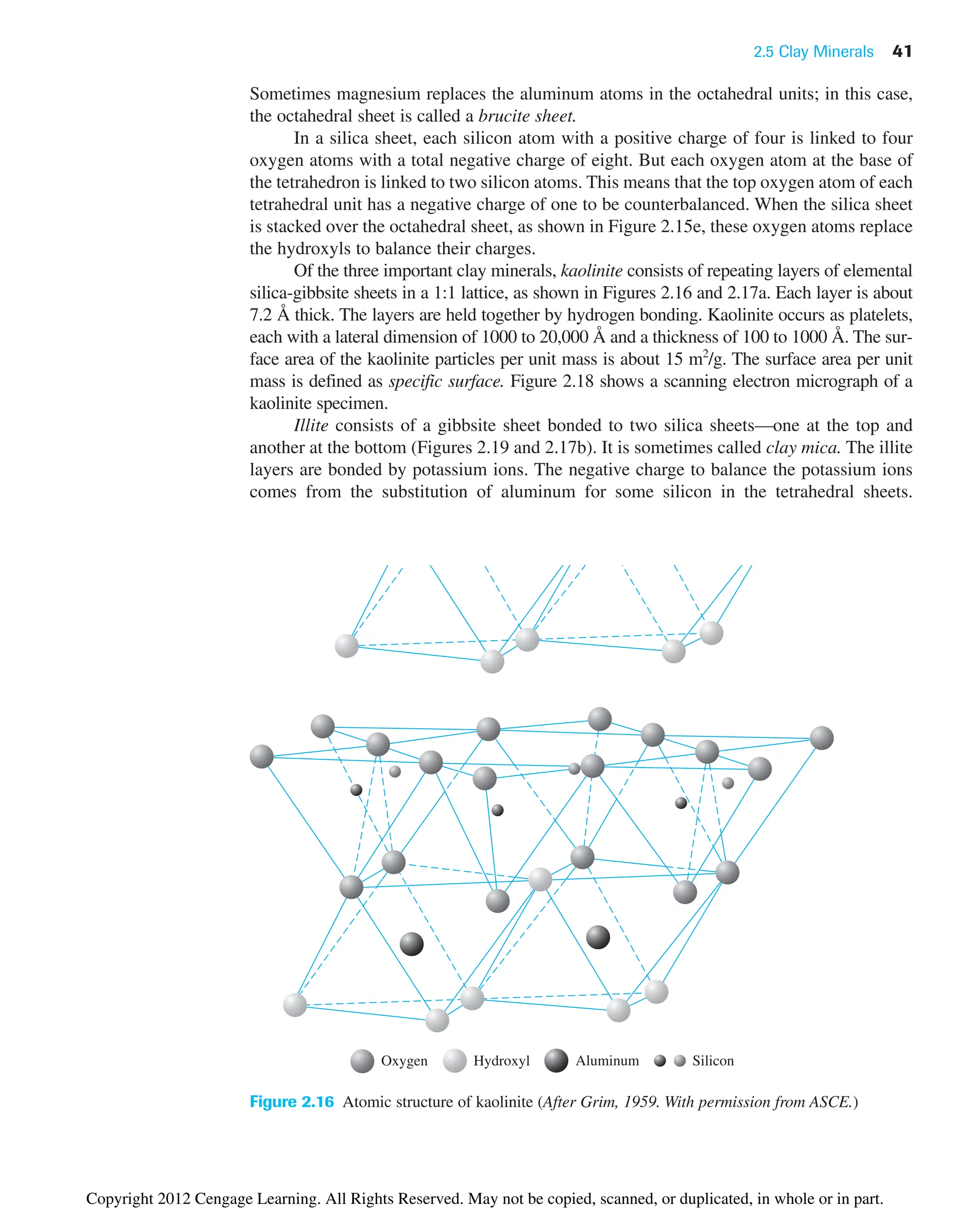 2.5 Clay Minerals 41
Sometimes magnesium replaces the aluminum atoms in the octahedral units; in this case,
the octahedral sheet is called a brucite sheet.
In a silica sheet, each silicon atom with a positive charge of four is linked to four
oxygen atoms with a total negative charge of eight. But each oxygen atom at the base of
the tetrahedron is linked to two silicon atoms. This means that the top oxygen atom of each
tetrahedral unit has a negative charge of one to be counterbalanced. When the silica sheet
is stacked over the octahedral sheet, as shown in Figure 2.15e, these oxygen atoms replace
the hydroxyls to balance their charges.
Of the three important clay minerals, kaolinite consists of repeating layers of elemental
silica-gibbsite sheets in a 1:1 lattice, as shown in Figures 2.16 and 2.17a. Each layer is about
7.2 Å thick. The layers are held together by hydrogen bonding. Kaolinite occurs as platelets,
each with a lateral dimension of 1000 to 20,000 Å and a thickness of 100 to 1000 Å. The sur-
face area of the kaolinite particles per unit mass is about 15 m2
/g. The surface area per unit
mass is defined as specific surface. Figure 2.18 shows a scanning electron micrograph of a
kaolinite specimen.
Illite consists of a gibbsite sheet bonded to two silica sheets—one at the top and
another at the bottom (Figures 2.19 and 2.17b). It is sometimes called clay mica. The illite
layers are bonded by potassium ions. The negative charge to balance the potassium ions
comes from the substitution of aluminum for some silicon in the tetrahedral sheets.
Oxygen Hydroxyl Aluminum Silicon
Figure 2.16 Atomic structure of kaolinite (After Grim, 1959. With permission from ASCE.)
Copyright 2012 Cengage Learning. All Rights Reserved. May not be copied, scanned, or duplicated, in whole or in part.
 
