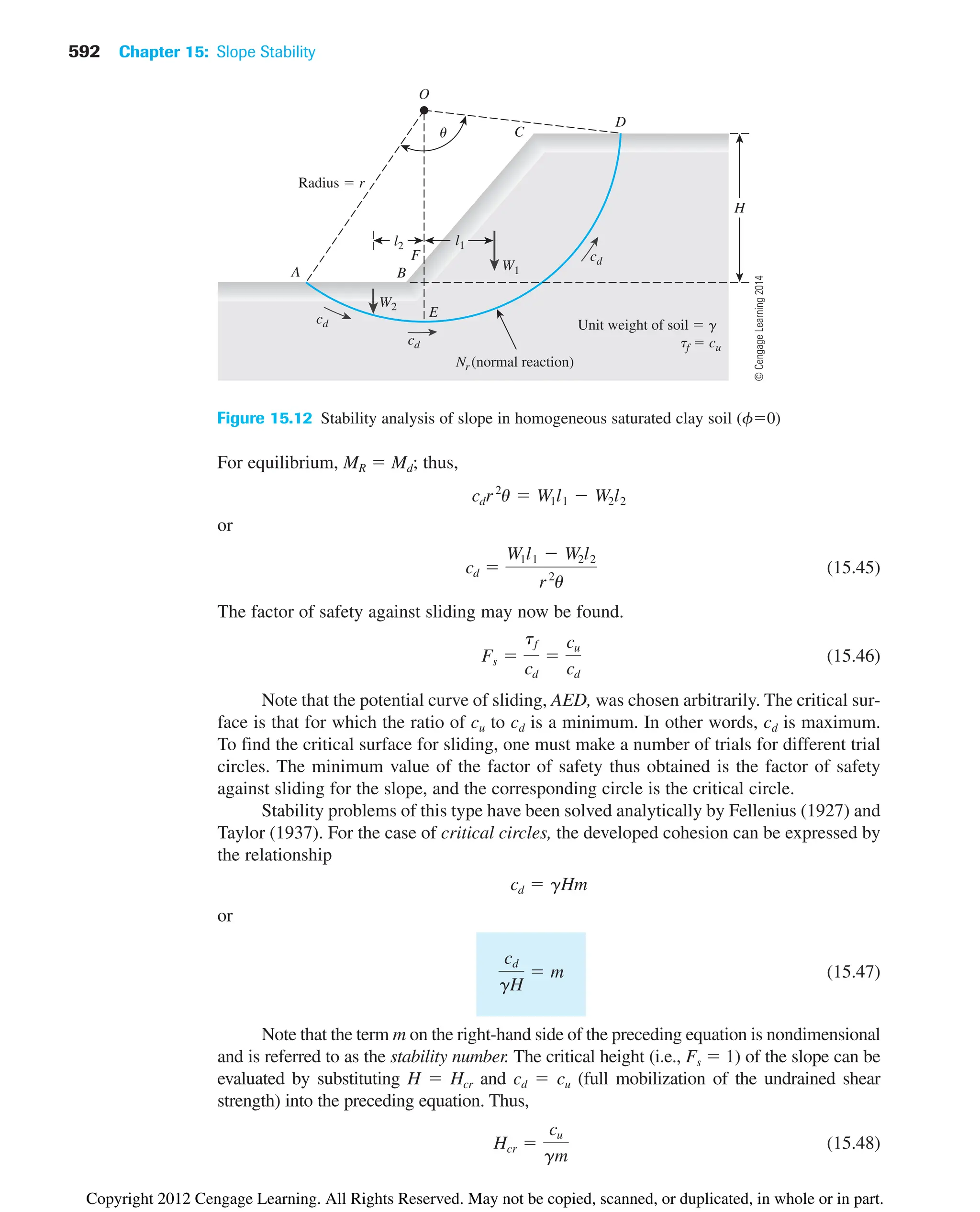 592 Chapter 15: Slope Stability
For equilibrium, MR  Md; thus,
or
(15.45)
The factor of safety against sliding may now be found.
(15.46)
Note that the potential curve of sliding, AED, was chosen arbitrarily. The critical sur-
face is that for which the ratio of cu to cd is a minimum. In other words, cd is maximum.
To find the critical surface for sliding, one must make a number of trials for different trial
circles. The minimum value of the factor of safety thus obtained is the factor of safety
against sliding for the slope, and the corresponding circle is the critical circle.
Stability problems of this type have been solved analytically by Fellenius (1927) and
Taylor (1937). For the case of critical circles, the developed cohesion can be expressed by
the relationship
or
(15.47)
Note that the term m on the right-hand side of the preceding equation is nondimensional
and is referred to as the stability number. The critical height (i.e., Fs  1) of the slope can be
evaluated by substituting H  Hcr and cd  cu (full mobilization of the undrained shear
strength) into the preceding equation. Thus,
(15.48)
Hcr 
cu
gm
cd
gH
 m
cd  gHm
Fs 
tf
cd

cu
cd
cd 
W1l1  W2l2
r2
u
cdr2
u  W1l1  W2l2
O
Nr (normal reaction)
C
D
B
A
E
H
l2
Unit weight of soil  g
tf  cu
u
Radius  r
cd
cd
F
W2
cd
W1
l1
Figure 15.12 Stability analysis of slope in homogeneous saturated clay soil (f0)
©
Cengage
Learning
2014
Copyright 2012 Cengage Learning. All Rights Reserved. May not be copied, scanned, or duplicated, in whole or in part.
 
