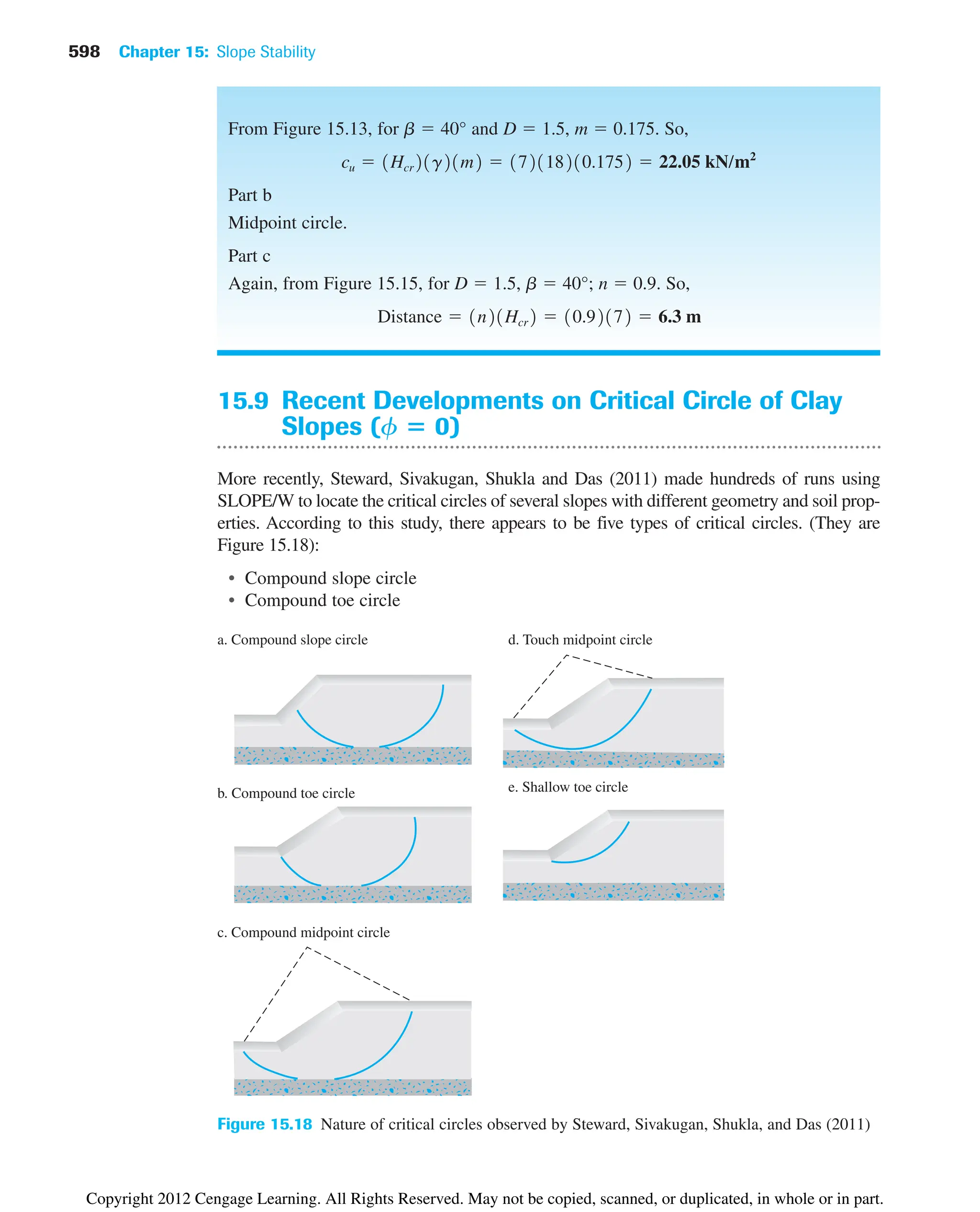 598 Chapter 15: Slope Stability
15.9 Recent Developments on Critical Circle of Clay
Slopes (f ⴝ 0)
More recently, Steward, Sivakugan, Shukla and Das (2011) made hundreds of runs using
SLOPE/W to locate the critical circles of several slopes with different geometry and soil prop-
erties. According to this study, there appears to be five types of critical circles. (They are
Figure 15.18):
• Compound slope circle
• Compound toe circle
Figure 15.18 Nature of critical circles observed by Steward, Sivakugan, Shukla, and Das (2011)
From Figure 15.13, for b  40° and D  1.5, m  0.175. So,
Part b
Midpoint circle.
Part c
Again, from Figure 15.15, for D  1.5, b  40°; n  0.9. So,
Distance  1n21Hcr2  10.92172  6.3 m
cu  1Hcr21g21m2  172118210.1752  22.05 kN/m2
a. Compound slope circle
b. Compound toe circle e. Shallow toe circle
c. Compound midpoint circle
d. Touch midpoint circle
Copyright 2012 Cengage Learning. All Rights Reserved. May not be copied, scanned, or duplicated, in whole or in part.
 