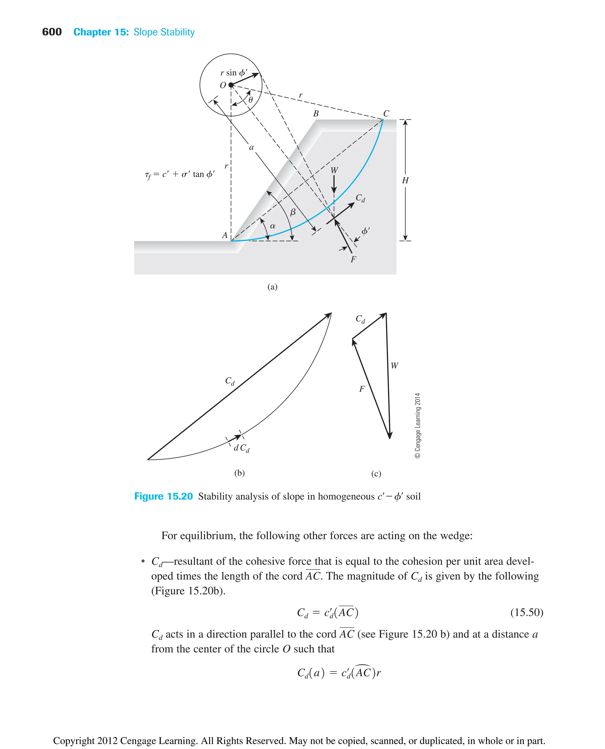 600 Chapter 15: Slope Stability
For equilibrium, the following other forces are acting on the wedge:
• Cd—resultant of the cohesive force that is equal to the cohesion per unit area devel-
oped times the length of the cord . The magnitude of Cd is given by the following
(Figure 15.20b).
(15.50)
Cd acts in a direction parallel to the cord (see Figure 15.20 b) and at a distance a
from the center of the circle O such that

Cd1a2  cœ
d1AC2r
AC
Cd  cd
œ
1AC2
AC
O
a
b
A
W
F
C
B
H
r sin f
r
r
a
tf  c  s tan f
Cd
u
f
(a)
Cd
d Cd
(b)
Cd
W
F
(c)
Figure 15.20 Stability analysis of slope in homogeneous soil
cœ
fœ
©
Cengage
Learning
2014
Copyright 2012 Cengage Learning. All Rights Reserved. May not be copied, scanned, or duplicated, in whole or in part.
 