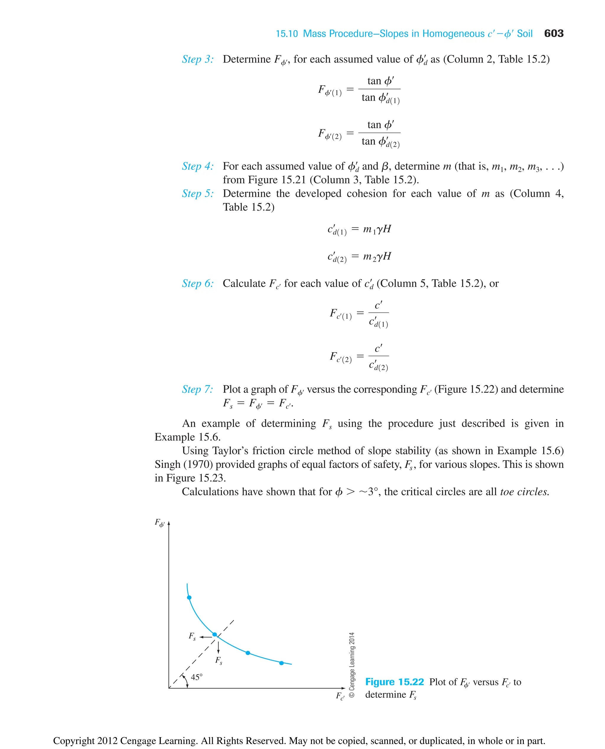 15.10 Mass Procedure—Slopes in Homogeneous Soil 603
c¿f¿
Ff
Fc
Fs
Fs
45
Figure 15.22 Plot of versus to
determine Fs
Fcœ
F
fœ
Step 3: Determine , for each assumed value of as (Column 2, Table 15.2)
Step 4: For each assumed value of and b, determine m (that is, m1, m2, m3, . . .)
from Figure 15.21 (Column 3, Table 15.2).
Step 5: Determine the developed cohesion for each value of m as (Column 4,
Table 15.2)
Step 6: Calculate for each value of (Column 5, Table 15.2), or
Step 7: Plot a graph of versus the corresponding (Figure 15.22) and determine
An example of determining Fs using the procedure just described is given in
Example 15.6.
Using Taylor’s friction circle method of slope stability (as shown in Example 15.6)
Singh (1970) provided graphs of equal factors of safety, Fs, for various slopes. This is shown
in Figure 15.23.
Calculations have shown that for f  3°, the critical circles are all toe circles.
Fs  Ffœ  Fcœ.
Fcœ
Ffœ
Fcœ
122 
cœ
cd122
œ
Fcœ
112 
cœ
cd112
œ
cd
œ
Fcœ
cd122
œ
 m2gH
cd112
œ
 m1gH
fd
œ
Ffœ
122 
tan fœ
tan fd122
œ
Ffœ
112 
tan fœ
tan fd112
œ
fd
œ
Ffœ
©
Cengage
Learning
2014
Copyright 2012 Cengage Learning. All Rights Reserved. May not be copied, scanned, or duplicated, in whole or in part.
 