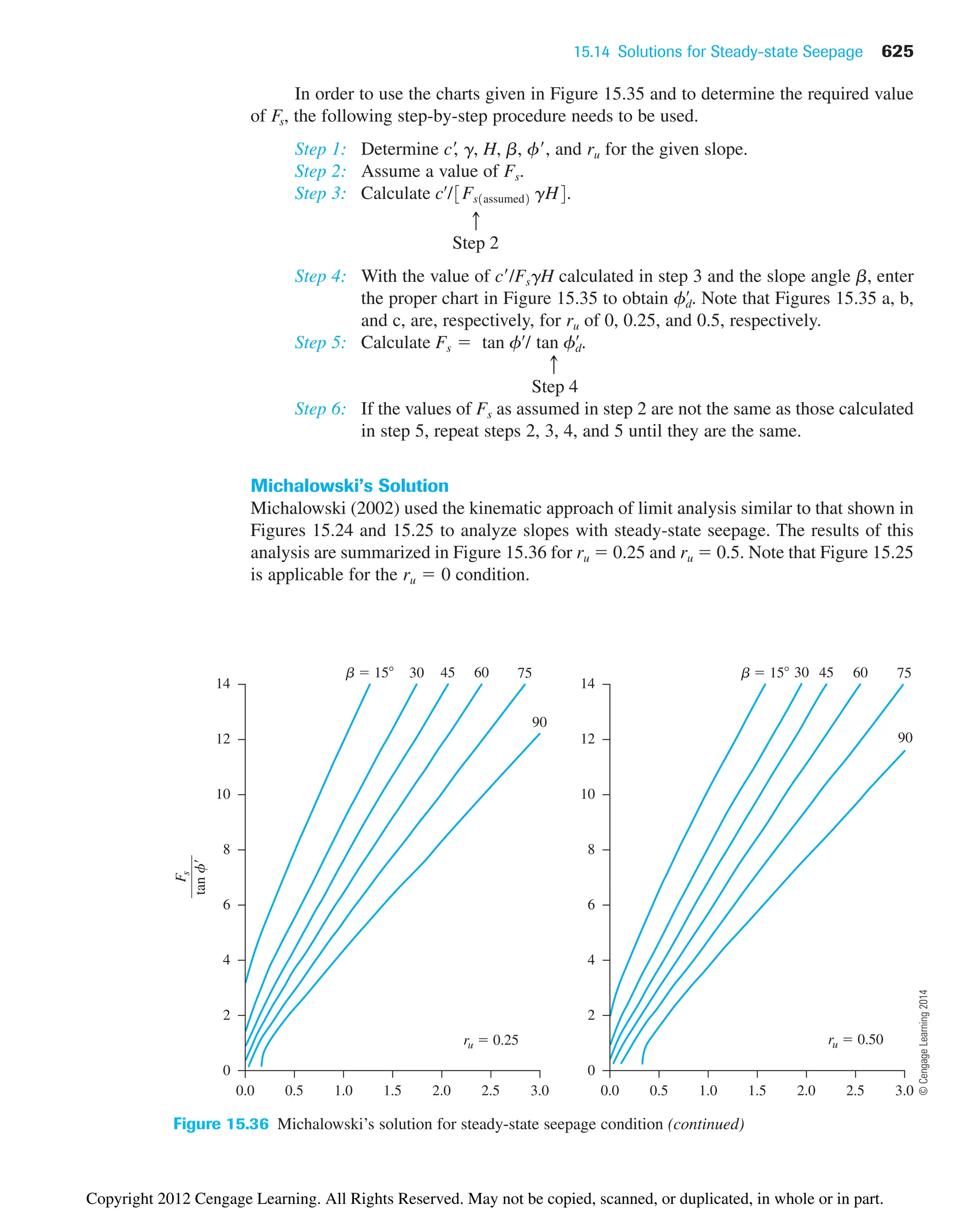 15.14 Solutions for Steady-state Seepage 625
In order to use the charts given in Figure 15.35 and to determine the required value
of Fs, the following step-by-step procedure needs to be used.
Step 1: Determine c
, g, H, b, f, and ru for the given slope.
Step 2: Assume a value of Fs.
Step 3:
Step 4: With the value of c/FsgH calculated in step 3 and the slope angle b, enter
the proper chart in Figure 15.35 to obtain . Note that Figures 15.35 a, b,
and c, are, respectively, for ru of 0, 0.25, and 0.5, respectively.
Step 5:
Step 6: If the values of Fs as assumed in step 2 are not the same as those calculated
in step 5, repeat steps 2, 3, 4, and 5 until they are the same.
Michalowski’s Solution
Michalowski (2002) used the kinematic approach of limit analysis similar to that shown in
Figures 15.24 and 15.25 to analyze slopes with steady-state seepage. The results of this
analysis are summarized in Figure 15.36 for ru  0.25 and ru  0.5. Note that Figure 15.25
is applicable for the ru  0 condition.
Step 4
c
Calculate Fs  tan fœ
/ tan fd
œ
.
fd
œ
Step 2
c
Calculate cœ
/3Fs1assumed2 gH4.
0.0 0.5 1.0 1.5 2.0 2.5 3.0
14
12
10
8
6
4
2
0
F
s
tan
f
0.0 0.5 1.0 1.5 2.0 2.5 3.0
14
12
10
8
6
4
2
0
ru  0.25 ru  0.50
b  15 30 45 60
90
75 b  15 30 45 60 75
90
Figure 15.36 Michalowski’s solution for steady-state seepage condition (continued)
©
Cengage
Learning
2014
Copyright 2012 Cengage Learning. All Rights Reserved. May not be copied, scanned, or duplicated, in whole or in part.
 
