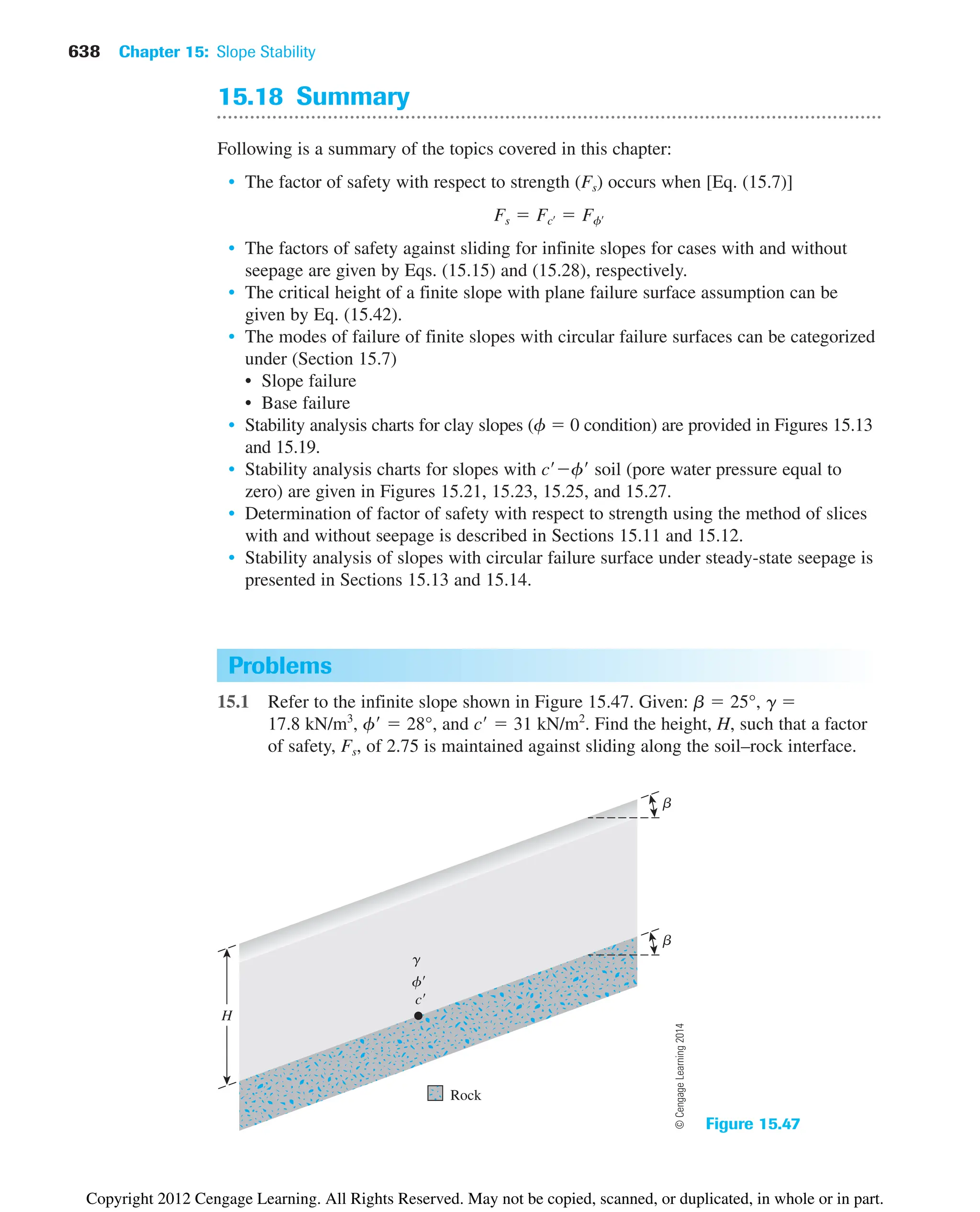 15.18 Summary
Following is a summary of the topics covered in this chapter:
• The factor of safety with respect to strength (Fs) occurs when [Eq. (15.7)]
• The factors of safety against sliding for infinite slopes for cases with and without
seepage are given by Eqs. (15.15) and (15.28), respectively.
• The critical height of a finite slope with plane failure surface assumption can be
given by Eq. (15.42).
• The modes of failure of finite slopes with circular failure surfaces can be categorized
under (Section 15.7)
• Slope failure
• Base failure
• Stability analysis charts for clay slopes (f  0 condition) are provided in Figures 15.13
and 15.19.
• Stability analysis charts for slopes with cf soil (pore water pressure equal to
zero) are given in Figures 15.21, 15.23, 15.25, and 15.27.
• Determination of factor of safety with respect to strength using the method of slices
with and without seepage is described in Sections 15.11 and 15.12.
• Stability analysis of slopes with circular failure surface under steady-state seepage is
presented in Sections 15.13 and 15.14.
Fs  Fcœ  Ffœ
638 Chapter 15: Slope Stability
Problems
15.1 Refer to the infinite slope shown in Figure 15.47. Given: b  25°, g 
17.8 kN/m3
, f  28°, and c  31 kN/m2
. Find the height, H, such that a factor
of safety, Fs, of 2.75 is maintained against sliding along the soil–rock interface.
H
b
g
f
c
b
Rock
Figure 15.47
©
Cengage
Learning
2014
Copyright 2012 Cengage Learning. All Rights Reserved. May not be copied, scanned, or duplicated, in whole or in part.
 