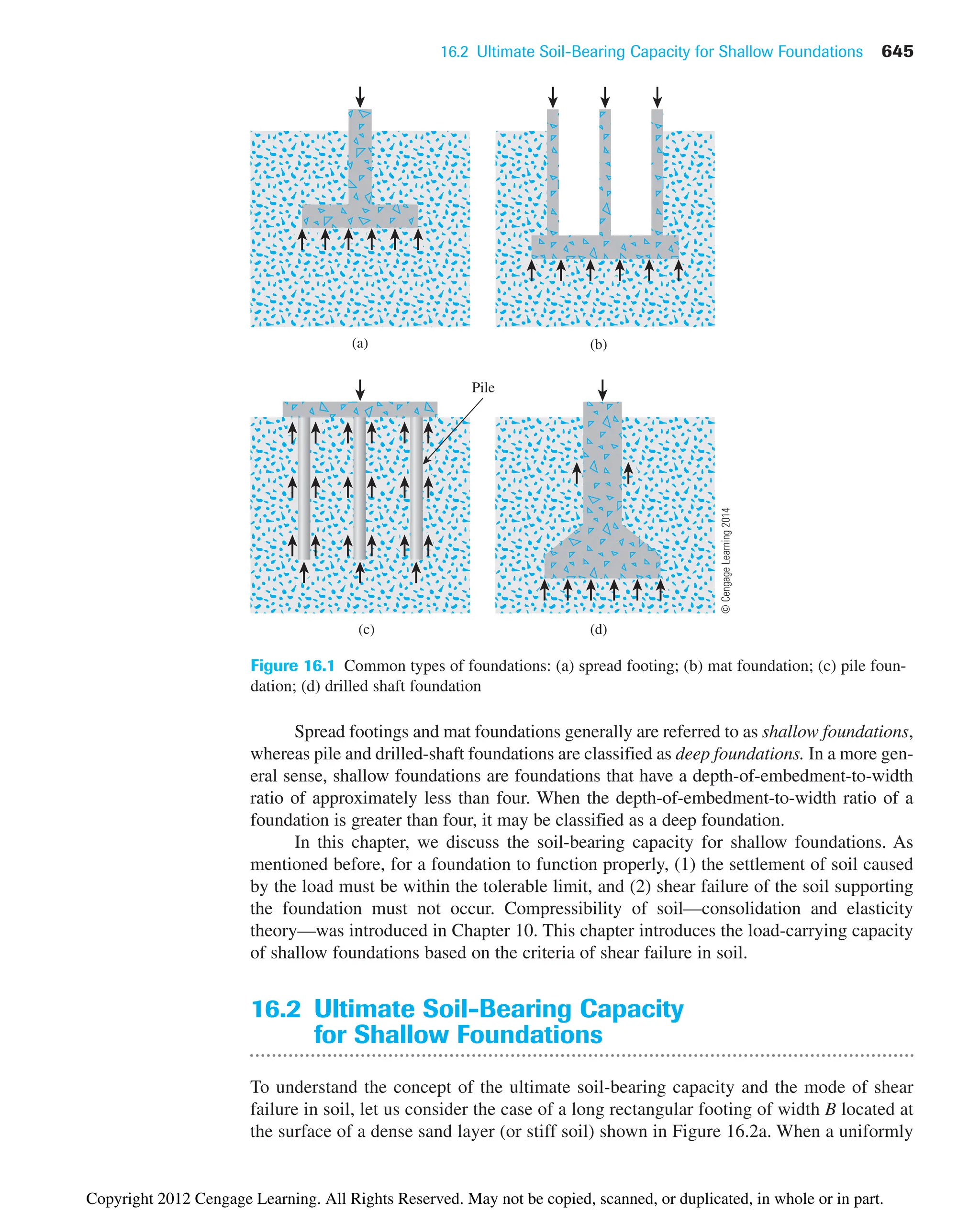 16.2 Ultimate Soil-Bearing Capacity for Shallow Foundations 645
Spread footings and mat foundations generally are referred to as shallow foundations,
whereas pile and drilled-shaft foundations are classified as deep foundations. In a more gen-
eral sense, shallow foundations are foundations that have a depth-of-embedment-to-width
ratio of approximately less than four. When the depth-of-embedment-to-width ratio of a
foundation is greater than four, it may be classified as a deep foundation.
In this chapter, we discuss the soil-bearing capacity for shallow foundations. As
mentioned before, for a foundation to function properly, (1) the settlement of soil caused
by the load must be within the tolerable limit, and (2) shear failure of the soil supporting
the foundation must not occur. Compressibility of soil—consolidation and elasticity
theory—was introduced in Chapter 10. This chapter introduces the load-carrying capacity
of shallow foundations based on the criteria of shear failure in soil.
16.2 Ultimate Soil-Bearing Capacity
for Shallow Foundations
To understand the concept of the ultimate soil-bearing capacity and the mode of shear
failure in soil, let us consider the case of a long rectangular footing of width B located at
the surface of a dense sand layer (or stiff soil) shown in Figure 16.2a. When a uniformly
(c) (d)
(a) (b)
Pile
Figure 16.1 Common types of foundations: (a) spread footing; (b) mat foundation; (c) pile foun-
dation; (d) drilled shaft foundation
©
Cengage
Learning
2014
Copyright 2012 Cengage Learning. All Rights Reserved. May not be copied, scanned, or duplicated, in whole or in part.
 