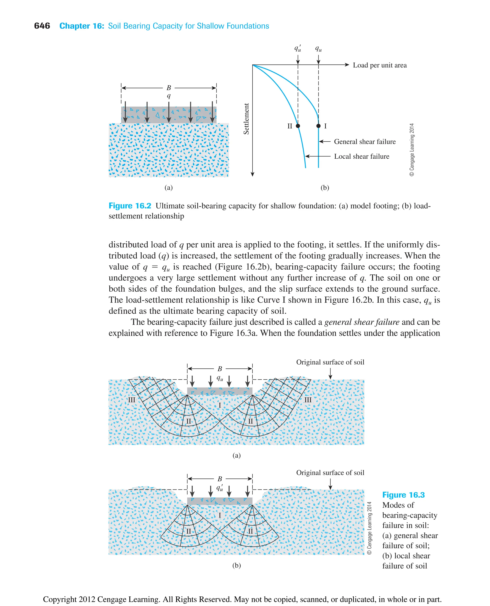 646 Chapter 16: Soil Bearing Capacity for Shallow Foundations
q
B
(a) (b)
Load per unit area
Settlement
qu
 qu
General shear failure
Local shear failure
I
II
Figure 16.2 Ultimate soil-bearing capacity for shallow foundation: (a) model footing; (b) load-
settlement relationship
distributed load of q per unit area is applied to the footing, it settles. If the uniformly dis-
tributed load (q) is increased, the settlement of the footing gradually increases. When the
value of q  qu is reached (Figure 16.2b), bearing-capacity failure occurs; the footing
undergoes a very large settlement without any further increase of q. The soil on one or
both sides of the foundation bulges, and the slip surface extends to the ground surface.
The load-settlement relationship is like Curve I shown in Figure 16.2b. In this case, qu is
defined as the ultimate bearing capacity of soil.
The bearing-capacity failure just described is called a general shear failure and can be
explained with reference to Figure 16.3a. When the foundation settles under the application
(b)
(a)
qu
B
qu

B
Original surface of soil
Original surface of soil
III
II
I
III
II
I
II II
Figure 16.3
Modes of
bearing-capacity
failure in soil:
(a) general shear
failure of soil;
(b) local shear
failure of soil
©
Cengage
Learning
2014
©
Cengage
Learning
2014
Copyright 2012 Cengage Learning. All Rights Reserved. May not be copied, scanned, or duplicated, in whole or in part.
 