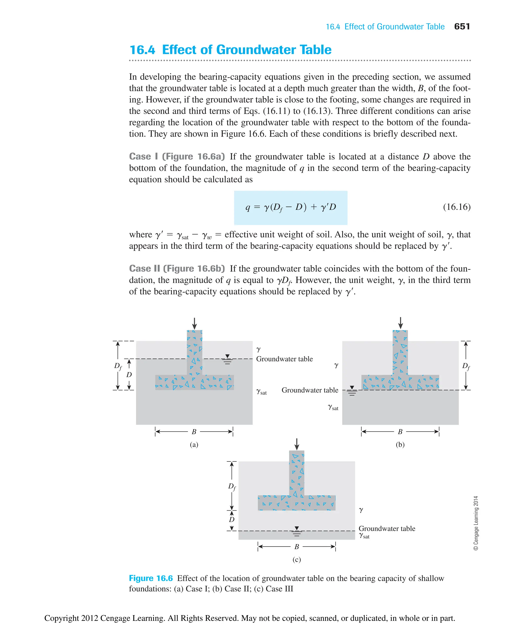 16.4 Effect of Groundwater Table 651
(a)
Groundwater table
B
(b)
B
g
gsat Groundwater table
g
gsat
Groundwater table
g
gsat
Df
D
Df
Df
D
(c)
B
Figure 16.6 Effect of the location of groundwater table on the bearing capacity of shallow
foundations: (a) Case I; (b) Case II; (c) Case III
16.4 Effect of Groundwater Table
In developing the bearing-capacity equations given in the preceding section, we assumed
that the groundwater table is located at a depth much greater than the width, B, of the foot-
ing. However, if the groundwater table is close to the footing, some changes are required in
the second and third terms of Eqs. (16.11) to (16.13). Three different conditions can arise
regarding the location of the groundwater table with respect to the bottom of the founda-
tion. They are shown in Figure 16.6. Each of these conditions is briefly described next.
Case I (Figure 16.6a) If the groundwater table is located at a distance D above the
bottom of the foundation, the magnitude of q in the second term of the bearing-capacity
equation should be calculated as
(16.16)
where ␥¿  ␥sat  ␥w  effective unit weight of soil. Also, the unit weight of soil, ␥, that
appears in the third term of the bearing-capacity equations should be replaced by ␥¿.
Case II (Figure 16.6b) If the groundwater table coincides with the bottom of the foun-
dation, the magnitude of q is equal to ␥Df. However, the unit weight, ␥, in the third term
of the bearing-capacity equations should be replaced by ␥¿.
q  g(Df  D2  g¿D
©
Cengage
Learning
2014
Copyright 2012 Cengage Learning. All Rights Reserved. May not be copied, scanned, or duplicated, in whole or in part.
 
