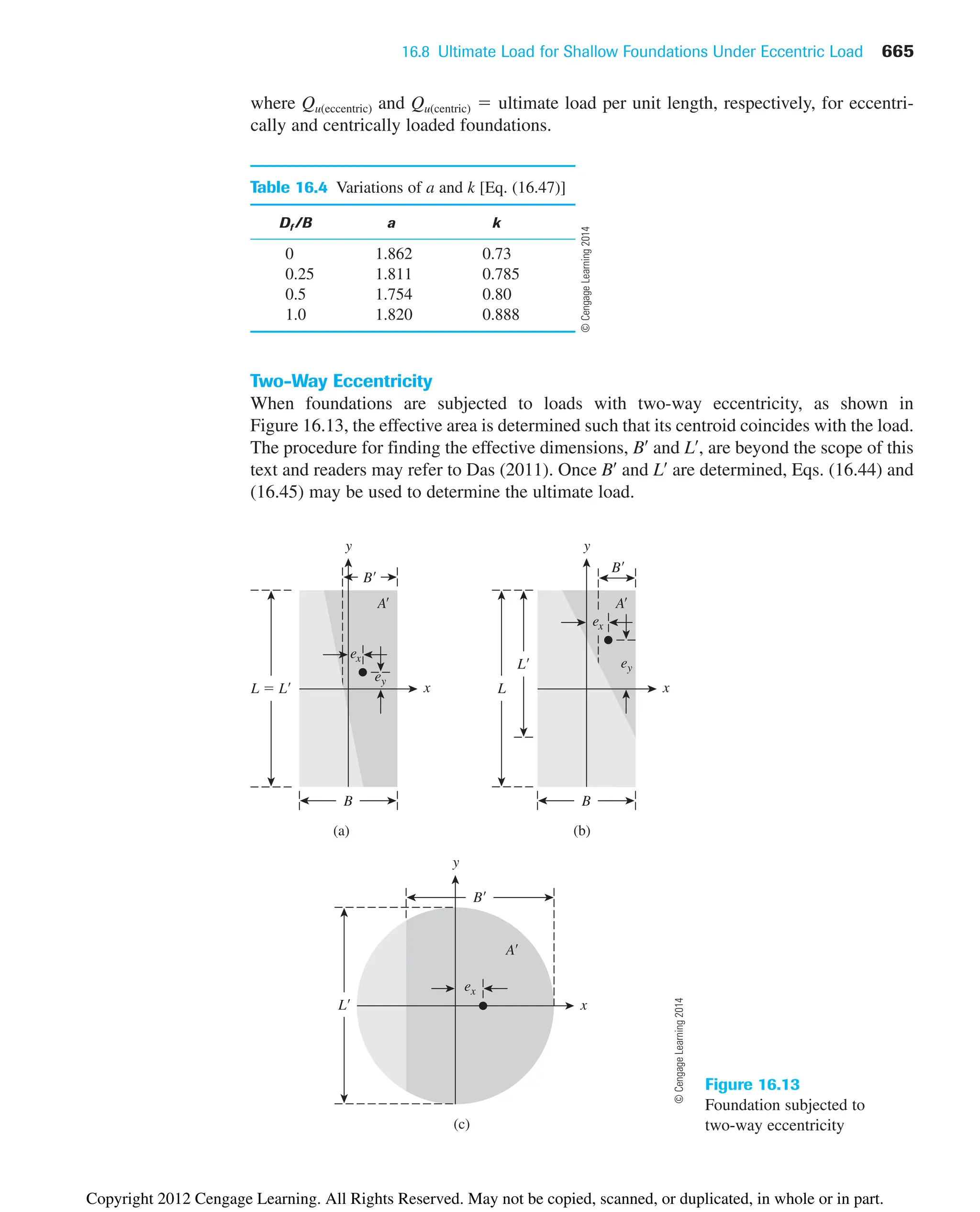 16.8 Ultimate Load for Shallow Foundations Under Eccentric Load 665
ex
y
(c)
(a)
x
B
B
B
L
ey
y
x
A
B
L  L
ex
(b)
y
x
B
L
L
ey
A
ex
A
Figure 16.13
Foundation subjected to
two-way eccentricity
where Qu(eccentric) and Qu(centric)  ultimate load per unit length, respectively, for eccentri-
cally and centrically loaded foundations.
Table 16.4 Variations of a and k [Eq. (16.47)]
Df /B a k
0 1.862 0.73
0.25 1.811 0.785
0.5 1.754 0.80
1.0 1.820 0.888
Two-Way Eccentricity
When foundations are subjected to loads with two-way eccentricity, as shown in
Figure 16.13, the effective area is determined such that its centroid coincides with the load.
The procedure for finding the effective dimensions, B¿ and L¿, are beyond the scope of this
text and readers may refer to Das (2011). Once B¿ and L¿ are determined, Eqs. (16.44) and
(16.45) may be used to determine the ultimate load.
©
Cengage
Learning
2014
©
Cengage
Learning
2014
Copyright 2012 Cengage Learning. All Rights Reserved. May not be copied, scanned, or duplicated, in whole or in part.
 