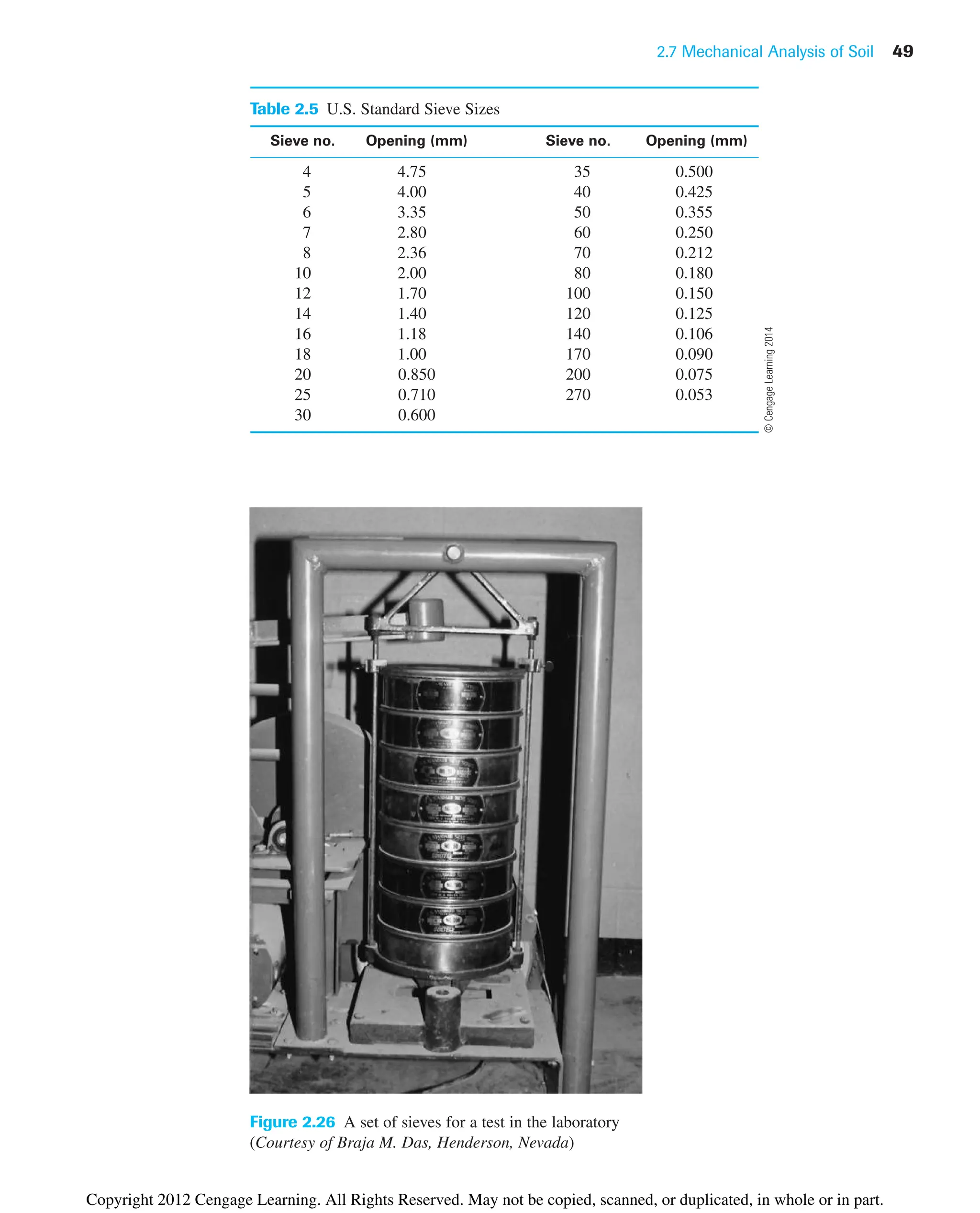 2.7 Mechanical Analysis of Soil 49
Table 2.5 U.S. Standard Sieve Sizes
Sieve no. Opening (mm) Sieve no. Opening (mm)
4 4.75 35 0.500
5 4.00 40 0.425
6 3.35 50 0.355
7 2.80 60 0.250
8 2.36 70 0.212
10 2.00 80 0.180
12 1.70 100 0.150
14 1.40 120 0.125
16 1.18 140 0.106
18 1.00 170 0.090
20 0.850 200 0.075
25 0.710 270 0.053
30 0.600
Figure 2.26 A set of sieves for a test in the laboratory
(Courtesy of Braja M. Das, Henderson, Nevada)
©
Cengage
Learning
2014
Copyright 2012 Cengage Learning. All Rights Reserved. May not be copied, scanned, or duplicated, in whole or in part.
 