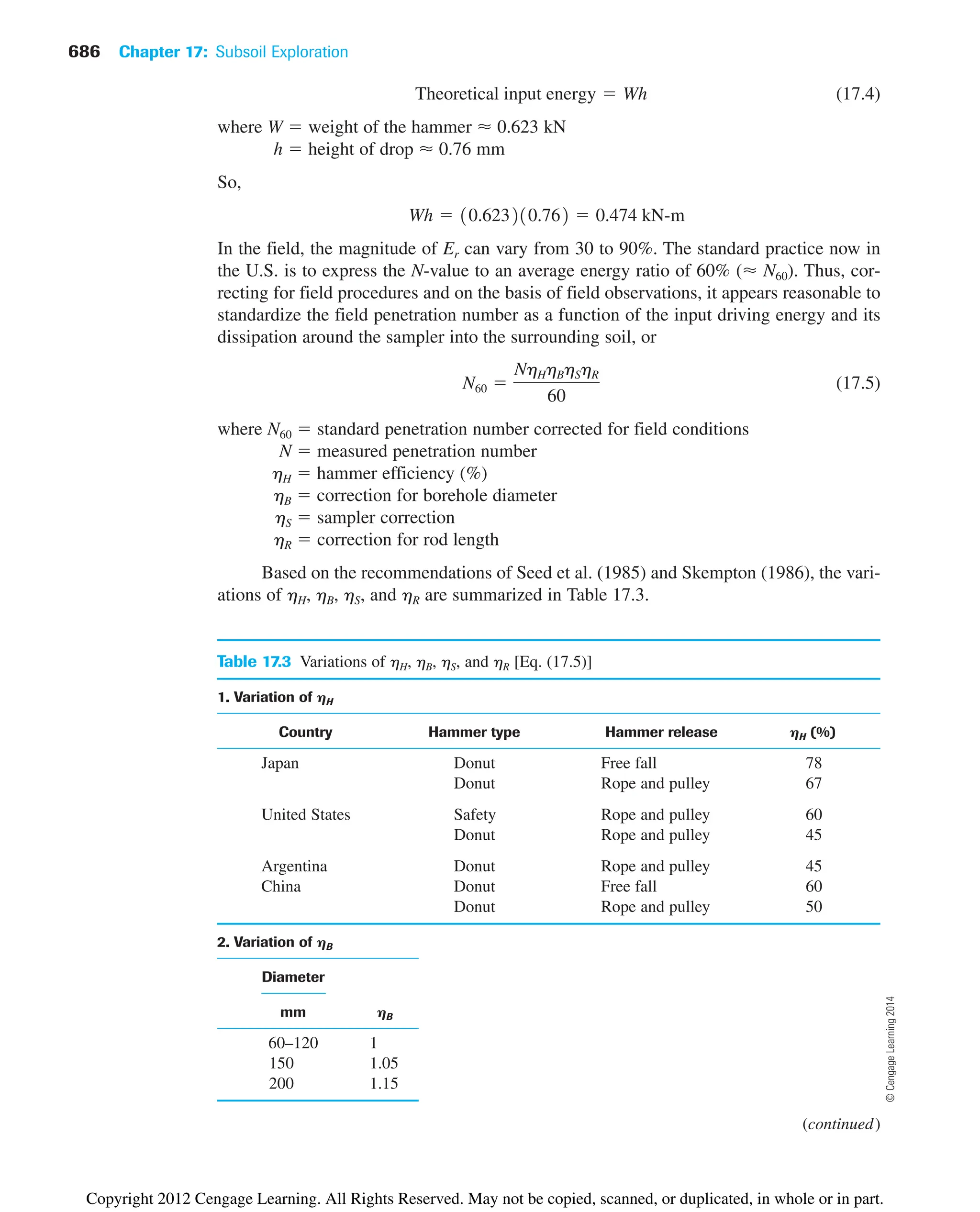 686 Chapter 17: Subsoil Exploration
(17.4)
where W ⫽ weight of the hammer ⬇ 0.623 kN
h ⫽ height of drop ⬇ 0.76 mm
So,
In the field, the magnitude of Er can vary from 30 to 90%. The standard practice now in
the U.S. is to express the N-value to an average energy ratio of 60% (⬇ N60). Thus, cor-
recting for field procedures and on the basis of field observations, it appears reasonable to
standardize the field penetration number as a function of the input driving energy and its
dissipation around the sampler into the surrounding soil, or
(17.5)
where N60 ⫽ standard penetration number corrected for field conditions
N ⫽ measured penetration number
hH ⫽ hammer efficiency (%)
hB ⫽ correction for borehole diameter
hS ⫽ sampler correction
hR ⫽ correction for rod length
Based on the recommendations of Seed et al. (1985) and Skempton (1986), the vari-
ations of hH, hB, hS, and hR are summarized in Table 17.3.
N60 ⫽
NhHhBhShR
60
Wh ⫽ 10.623210.762 ⫽ 0.474 kN-m
Theoretical input energy ⫽ Wh
Table 17.3 Variations of hH, hB, hS, and hR [Eq. (17.5)]
1. Variation of HH
Country Hammer type Hammer release HH (%)
Japan Donut Free fall 78
Donut Rope and pulley 67
United States Safety Rope and pulley 60
Donut Rope and pulley 45
Argentina Donut Rope and pulley 45
China Donut Free fall 60
Donut Rope and pulley 50
2. Variation of HB
Diameter
mm HB
60–120 1
150 1.05
200 1.15
(continued)
©
Cengage
Learning
2014
Copyright 2012 Cengage Learning. All Rights Reserved. May not be copied, scanned, or duplicated, in whole or in part.
 