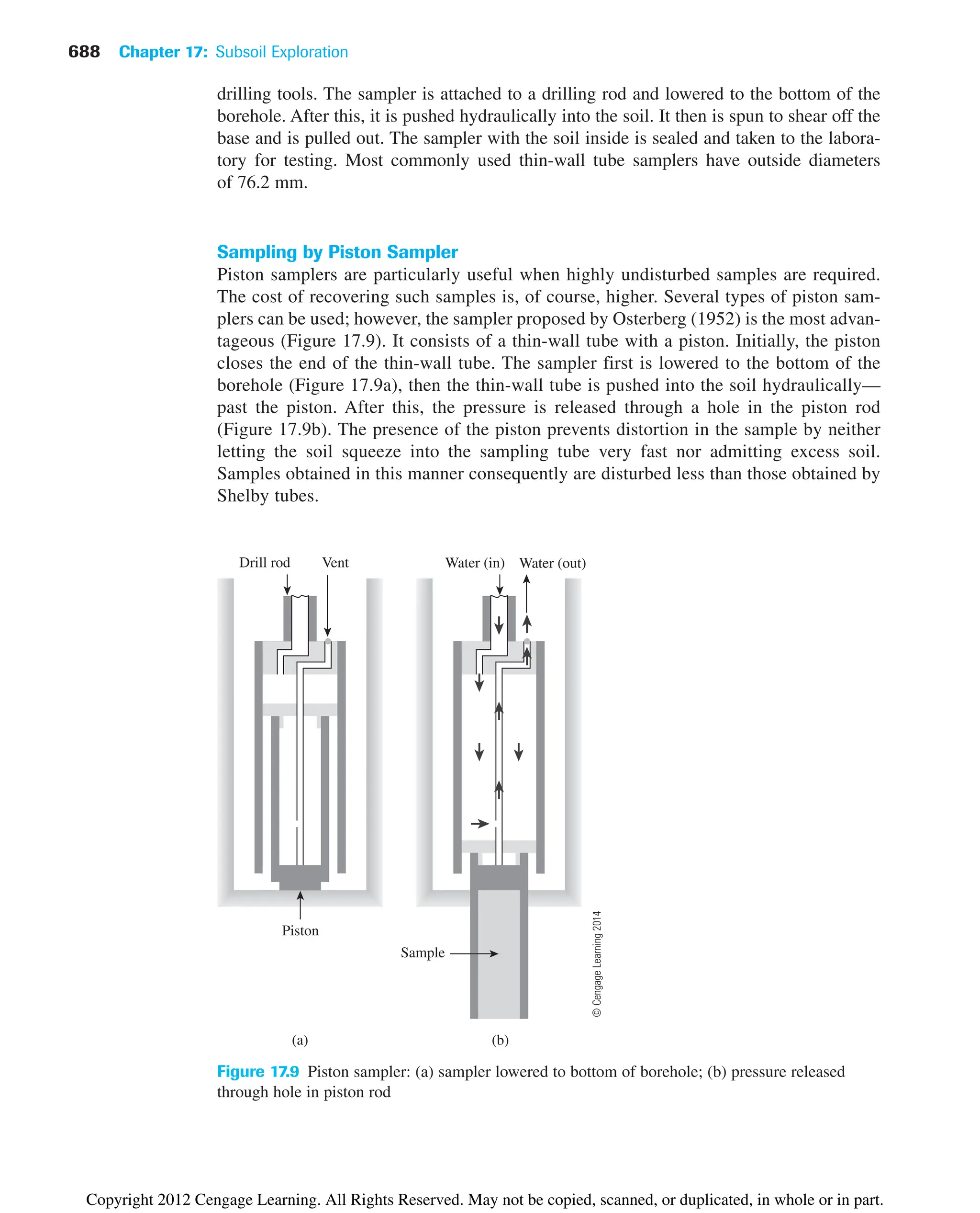 688 Chapter 17: Subsoil Exploration
(a) (b)
Piston
Vent
Sample
Water (in) Water (out)
Drill rod
Figure 17.9 Piston sampler: (a) sampler lowered to bottom of borehole; (b) pressure released
through hole in piston rod
drilling tools. The sampler is attached to a drilling rod and lowered to the bottom of the
borehole. After this, it is pushed hydraulically into the soil. It then is spun to shear off the
base and is pulled out. The sampler with the soil inside is sealed and taken to the labora-
tory for testing. Most commonly used thin-wall tube samplers have outside diameters
of 76.2 mm.
Sampling by Piston Sampler
Piston samplers are particularly useful when highly undisturbed samples are required.
The cost of recovering such samples is, of course, higher. Several types of piston sam-
plers can be used; however, the sampler proposed by Osterberg (1952) is the most advan-
tageous (Figure 17.9). It consists of a thin-wall tube with a piston. Initially, the piston
closes the end of the thin-wall tube. The sampler first is lowered to the bottom of the
borehole (Figure 17.9a), then the thin-wall tube is pushed into the soil hydraulically—
past the piston. After this, the pressure is released through a hole in the piston rod
(Figure 17.9b). The presence of the piston prevents distortion in the sample by neither
letting the soil squeeze into the sampling tube very fast nor admitting excess soil.
Samples obtained in this manner consequently are disturbed less than those obtained by
Shelby tubes.
©
Cengage
Learning
2014
Copyright 2012 Cengage Learning. All Rights Reserved. May not be copied, scanned, or duplicated, in whole or in part.
 