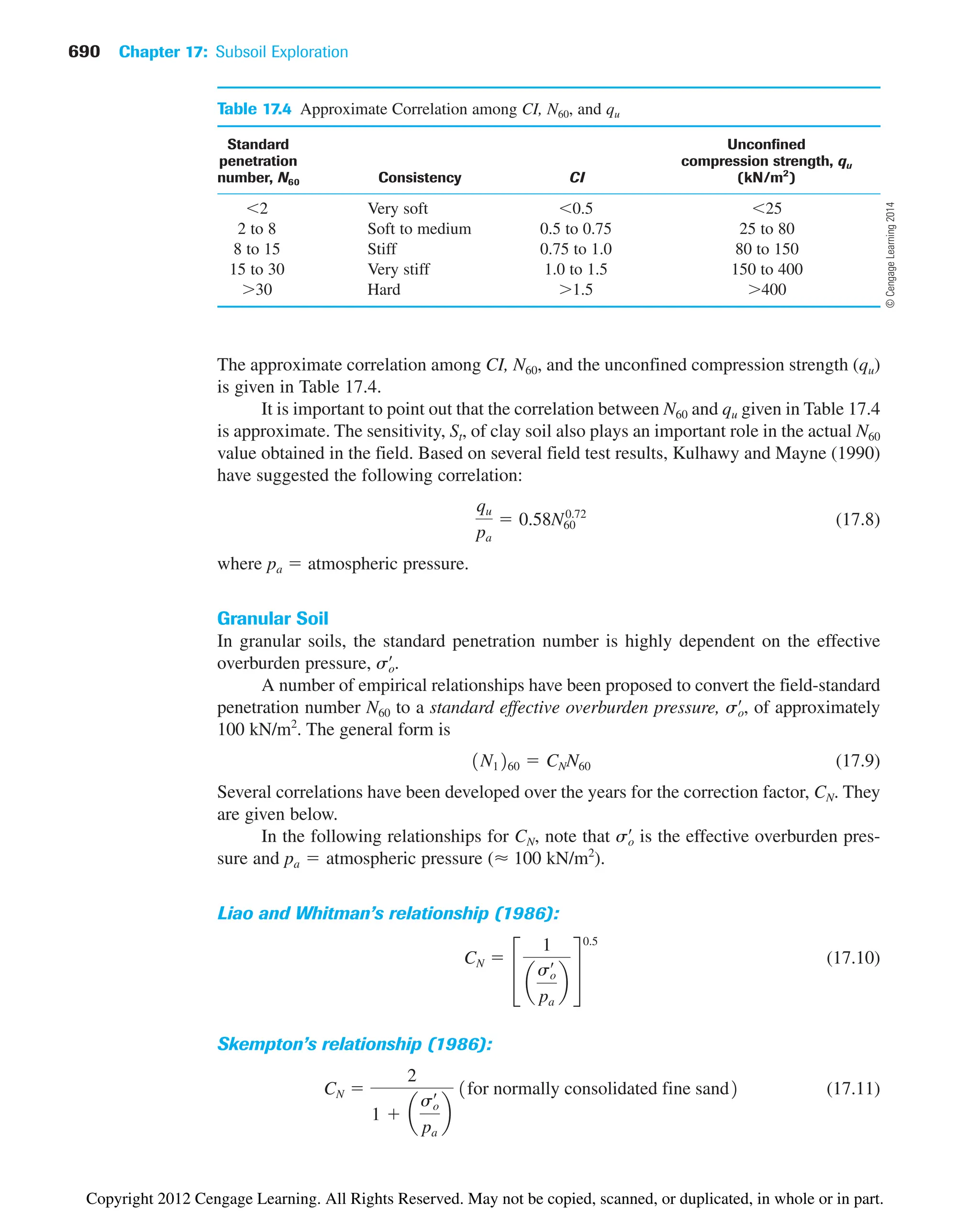 690 Chapter 17: Subsoil Exploration
The approximate correlation among CI, N60, and the unconfined compression strength (qu)
is given in Table 17.4.
It is important to point out that the correlation between N60 and qu given in Table 17.4
is approximate. The sensitivity, St, of clay soil also plays an important role in the actual N60
value obtained in the field. Based on several field test results, Kulhawy and Mayne (1990)
have suggested the following correlation:
(17.8)
where pa ⫽ atmospheric pressure.
Granular Soil
In granular soils, the standard penetration number is highly dependent on the effective
overburden pressure, .
A number of empirical relationships have been proposed to convert the field-standard
penetration number N60 to a standard effective overburden pressure, , of approximately
100 kN/m2
. The general form is