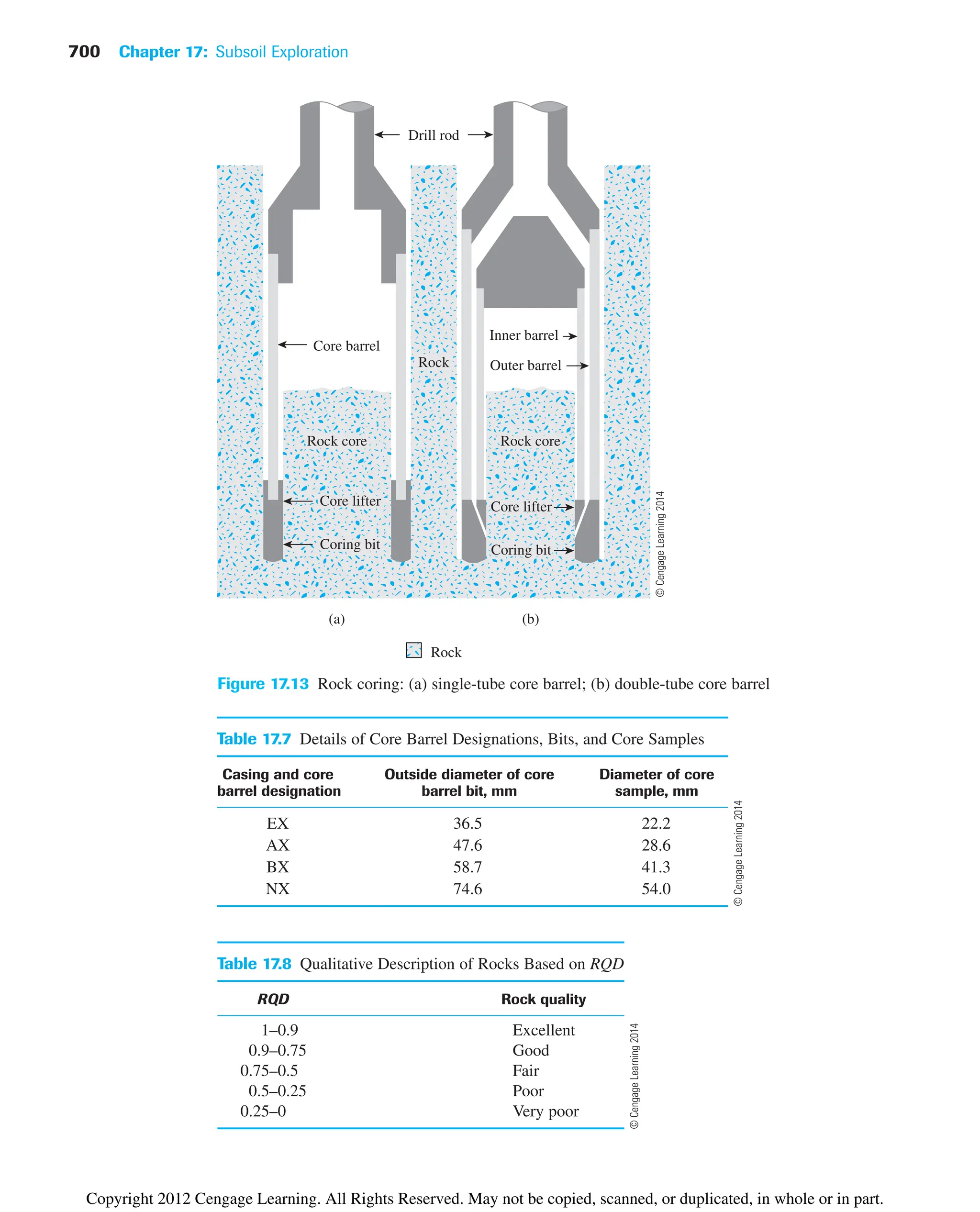 Principles of Geotechnical Engineering -8th Edition.pdf
