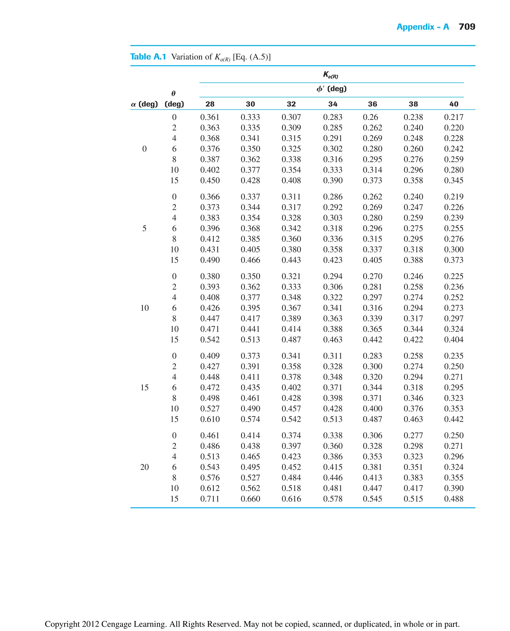 Principles of Geotechnical Engineering -8th Edition.pdf