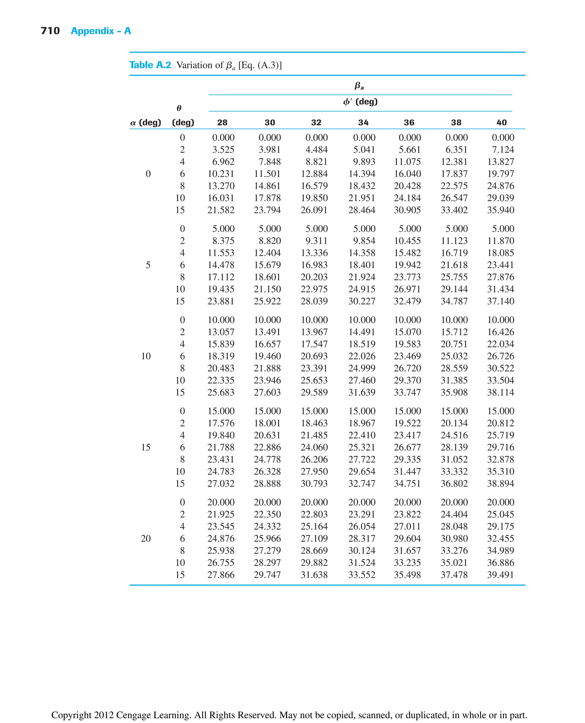 Principles of Geotechnical Engineering -8th Edition.pdf
