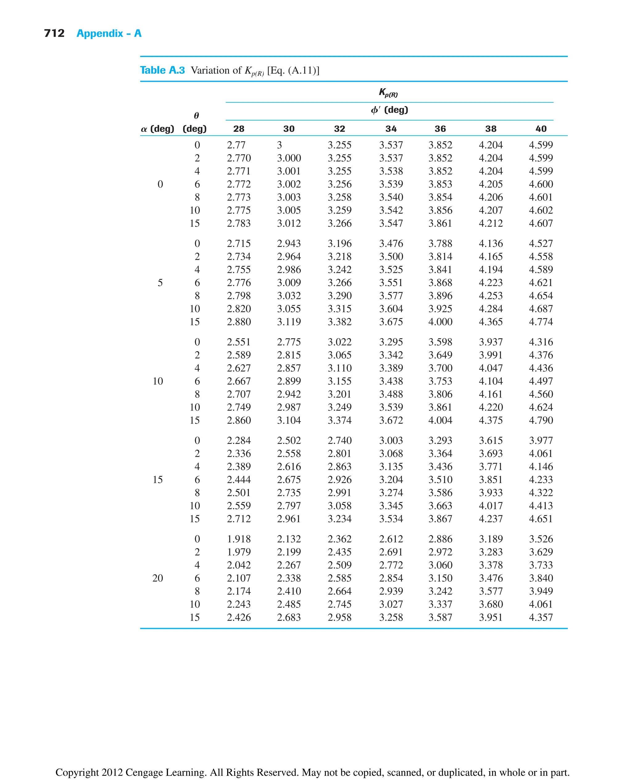 Principles of Geotechnical Engineering -8th Edition.pdf