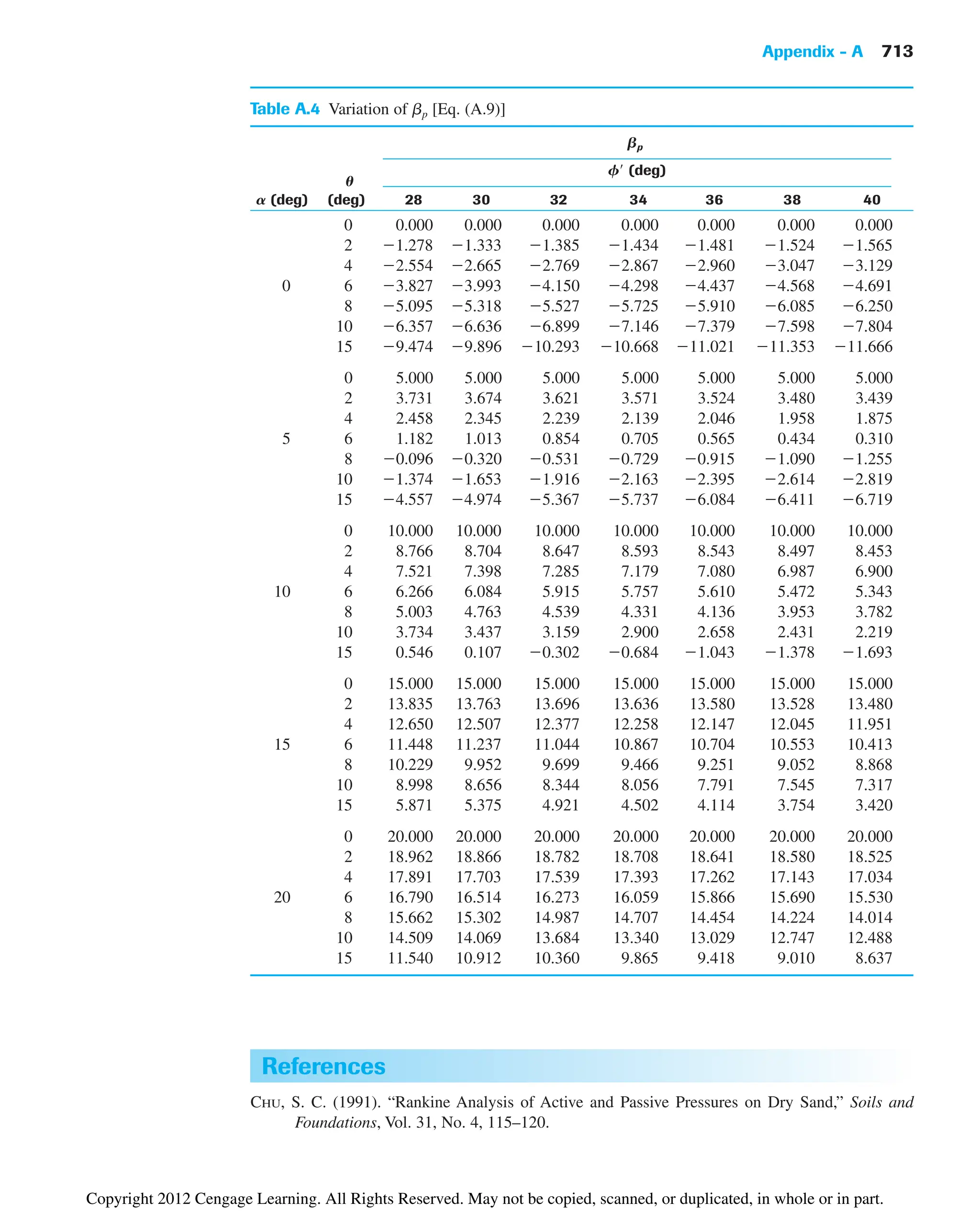 Principles of Geotechnical Engineering -8th Edition.pdf