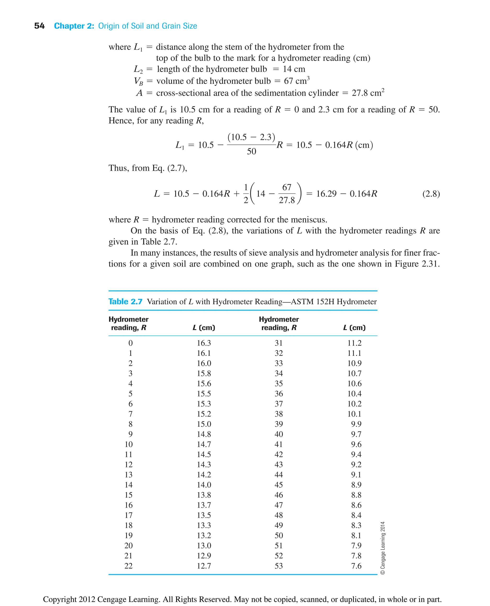 54 Chapter 2: Origin of Soil and Grain Size
top of the bulb to the mark for a hydrometer reading (cm)
The value of L1 is 10.5 cm for a reading of R  0 and 2.3 cm for a reading of R  50.
Hence, for any reading R,
Thus, from Eq. (2.7),
(2.8)
where R  hydrometer reading corrected for the meniscus.
On the basis of Eq. (2.8), the variations of L with the hydrometer readings R are
given in Table 2.7.
In many instances, the results of sieve analysis and hydrometer analysis for finer frac-
tions for a given soil are combined on one graph, such as the one shown in Figure 2.31.
L  10.5  0.164R 
1
2
a14 
67
27.8
b  16.29  0.164R
L1  10.5 
110.5  2.32
50
R  10.5  0.164R 1cm2
A  cross-sectional area of the sedimentation cylinder  27.8 cm2
V
B  volume of the hydrometer bulb  67 cm3
L2  length of the hydrometer bulb  14 cm
where L1  distance along the stem of the hydrometer from the
Table 2.7 Variation of L with Hydrometer Reading—ASTM 152H Hydrometer
Hydrometer Hydrometer
reading, R L (cm) reading, R L (cm)
0 16.3 31 11.2
1 16.1 32 11.1
2 16.0 33 10.9
3 15.8 34 10.7
4 15.6 35 10.6
5 15.5 36 10.4
6 15.3 37 10.2
7 15.2 38 10.1
8 15.0 39 9.9
9 14.8 40 9.7
10 14.7 41 9.6
11 14.5 42 9.4
12 14.3 43 9.2
13 14.2 44 9.1
14 14.0 45 8.9
15 13.8 46 8.8
16 13.7 47 8.6
17 13.5 48 8.4
18 13.3 49 8.3
19 13.2 50 8.1
20 13.0 51 7.9
21 12.9 52 7.8
22 12.7 53 7.6
©
Cengage
Learning
2014
Copyright 2012 Cengage Learning. All Rights Reserved. May not be copied, scanned, or duplicated, in whole or in part.
 