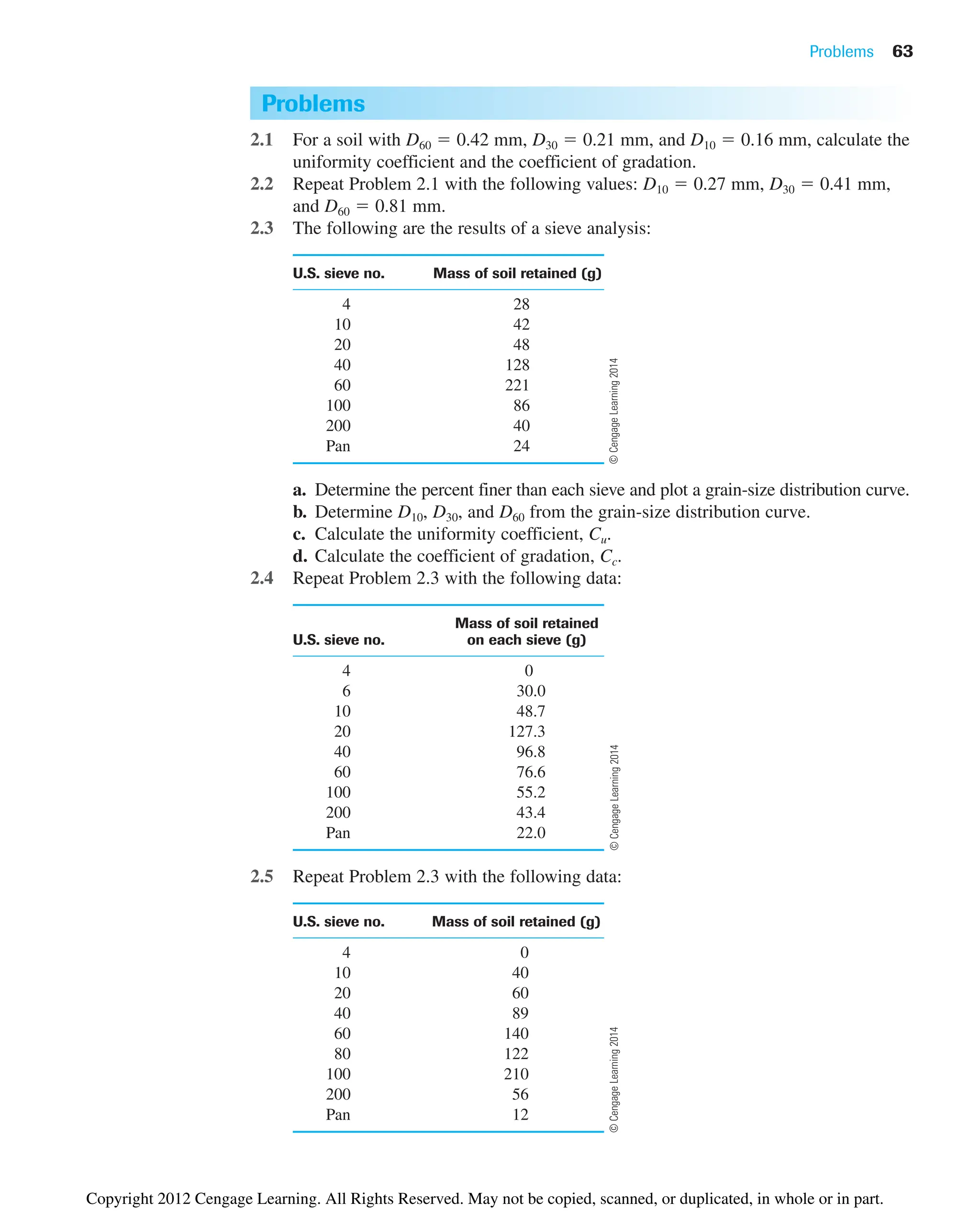 Problems 63
Problems
2.1 For a soil with D60  0.42 mm, D30  0.21 mm, and D10  0.16 mm, calculate the
uniformity coefficient and the coefficient of gradation.
2.2 Repeat Problem 2.1 with the following values: D10  0.27 mm, D30  0.41 mm,
and D60  0.81 mm.
2.3 The following are the results of a sieve analysis:
U.S. sieve no. Mass of soil retained (g)
4 28
10 42
20 48
40 128
60 221
100 86
200 40
Pan 24
a. Determine the percent finer than each sieve and plot a grain-size distribution curve.
b. Determine D10, D30, and D60 from the grain-size distribution curve.
c. Calculate the uniformity coefficient, Cu.
d. Calculate the coefficient of gradation, Cc.
2.4 Repeat Problem 2.3 with the following data:
Mass of soil retained
U.S. sieve no. on each sieve (g)
4 0
6 30.0
10 48.7
20 127.3
40 96.8
60 76.6
100 55.2
200 43.4
Pan 22.0
2.5 Repeat Problem 2.3 with the following data:
U.S. sieve no. Mass of soil retained (g)
4 0
10 40
20 60
40 89
60 140
80 122
100 210
200 56
Pan 12
©
Cengage
Learning
2014
©
Cengage
Learning
2014
©
Cengage
Learning
2014
Copyright 2012 Cengage Learning. All Rights Reserved. May not be copied, scanned, or duplicated, in whole or in part.
 