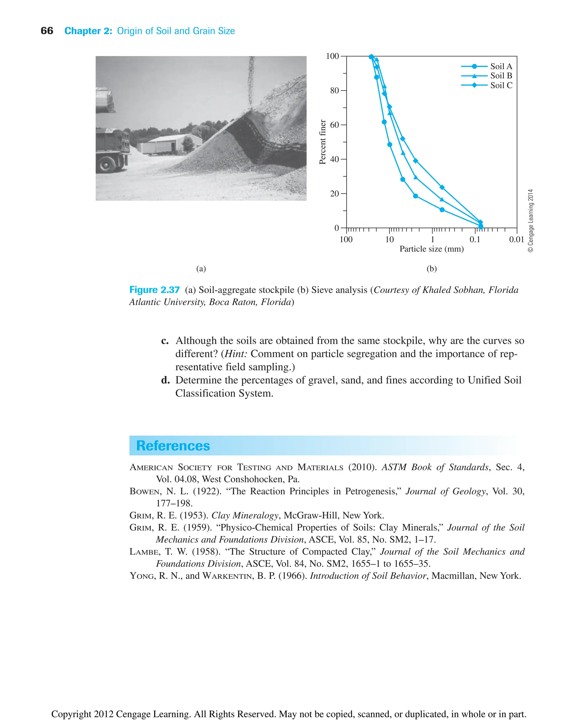 66 Chapter 2: Origin of Soil and Grain Size
References
AMERICAN SOCIETY FOR TESTING AND MATERIALS (2010). ASTM Book of Standards, Sec. 4,
Vol. 04.08, West Conshohocken, Pa.
BOWEN, N. L. (1922). “The Reaction Principles in Petrogenesis,” Journal of Geology, Vol. 30,
177–198.
GRIM, R. E. (1953). Clay Mineralogy, McGraw-Hill, New York.
GRIM, R. E. (1959). “Physico-Chemical Properties of Soils: Clay Minerals,” Journal of the Soil
Mechanics and Foundations Division, ASCE, Vol. 85, No. SM2, 1–17.
LAMBE, T. W. (1958). “The Structure of Compacted Clay,” Journal of the Soil Mechanics and
Foundations Division, ASCE, Vol. 84, No. SM2, 1655–1 to 1655–35.
YONG, R. N., and WARKENTIN, B. P. (1966). Introduction of Soil Behavior, Macmillan, New York.
Figure 2.37 (a) Soil-aggregate stockpile (b) Sieve analysis (Courtesy of Khaled Sobhan, Florida
Atlantic University, Boca Raton, Florida)
Soil A
10
100
0
20
40
60
80
100
Particle size (mm)
Percent
finer
1 0.1 0.01
Soil B
Soil C
(b)
(a)
c. Although the soils are obtained from the same stockpile, why are the curves so
different? (Hint: Comment on particle segregation and the importance of rep-
resentative field sampling.)
d. Determine the percentages of gravel, sand, and fines according to Unified Soil
Classification System.
©
Cengage
Learning
2014
Copyright 2012 Cengage Learning. All Rights Reserved. May not be copied, scanned, or duplicated, in whole or in part.
 