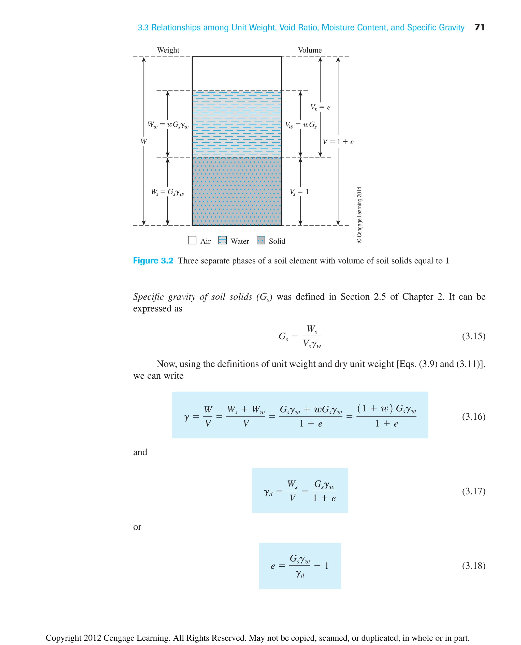 3.3 Relationships among Unit Weight, Void Ratio, Moisture Content, and Specific Gravity 71
W
Vs  1
V 1 e
Weight Volume
W  Gsg
Ws  Gsg
V  Gs
V  e
Air Water Solid
Figure 3.2 Three separate phases of a soil element with volume of soil solids equal to 1
Specific gravity of soil solids (Gs) was defined in Section 2.5 of Chapter 2. It can be
expressed as
(3.15)
Now, using the definitions of unit weight and dry unit weight [Eqs. (3.9) and (3.11)],
we can write
(3.16)
and
(3.17)
or
(3.18)
e 
Gsgw
gd
 1
gd 
Ws
V

Gsgw
1  e
g 
W
V

Ws  Ww
V

Gsgw  wGsgw
1  e

11  w2 Gsgw
1  e
Gs 
Ws
Vsgw
©
Cengage
Learning
2014
Copyright 2012 Cengage Learning. All Rights Reserved. May not be copied, scanned, or duplicated, in whole or in part.
 