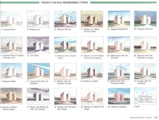 Principles of good graphics