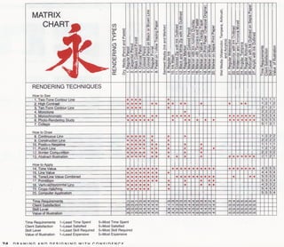 Principles of good graphics