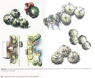 Principles of good graphics