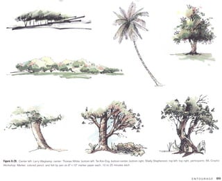 Principles of good graphics