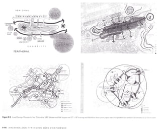 Principles of good graphics