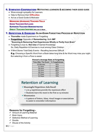 30 | P a g e
6. SYMPATHY-COOPERATION: MOTIVATING LEARNERS & BECOMING THEIR GOOD GUIDE
 Show enough sympathy for Learners
 Help to Remove their Difficulties
 Act as a Good Guide & Motivator
MEDIOCRE (AVERAGE) TEACHER TELLS
GOOD TEACHER EXPLAINS
SUPERIOR TEACHER DEMONSTRATES
GREAT TEACHER INSPIRES WILLIAM A. WARD
7. REPETITION & EXERCISE: SLOW-DOWN FORGETTING PROCESS BY REPETITION
 Thorndike made Experiment on Forgetting
 Forgetting: Opposite of Remembering. Both IMP
“Scanning & Removing Past Experiences Wholly or Partly from Brain”
 Forgetting is due to, Non-Use of Gained Knowledge
So, Daily Repetition & Exercise is must among Class Children
 If Mind Stores Total Daily Events - Recalling becomes Difficult
E.g. Choosing a Specific Word from a Book takes long time & the Word may miss your sight.
But selecting it from a Para is easier
Person’s Average Rate of Forgetting
Time After The Event % Forgetfulness
20 Minutes 42%
01 Hour 46%
09 Hour 64%
24 Hour 66%
48 Hour 72%
07 Days 75%
30 Days 79%
Reasons for Forgetting:-
 Amount of Learning Material
 Brain Injury
 Defective Method of Learning
 Doubts
 Disuse of the Activity
 