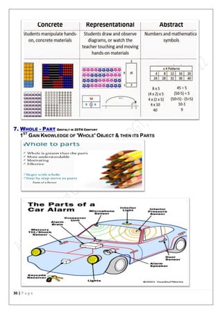 36 | P a g e
7. WHOLE - PART GESTALT IN 20TH CENTURY
1ST
GAIN KNOWLEDGE OF 'WHOLE' OBJECT & THEN ITS PARTS
 