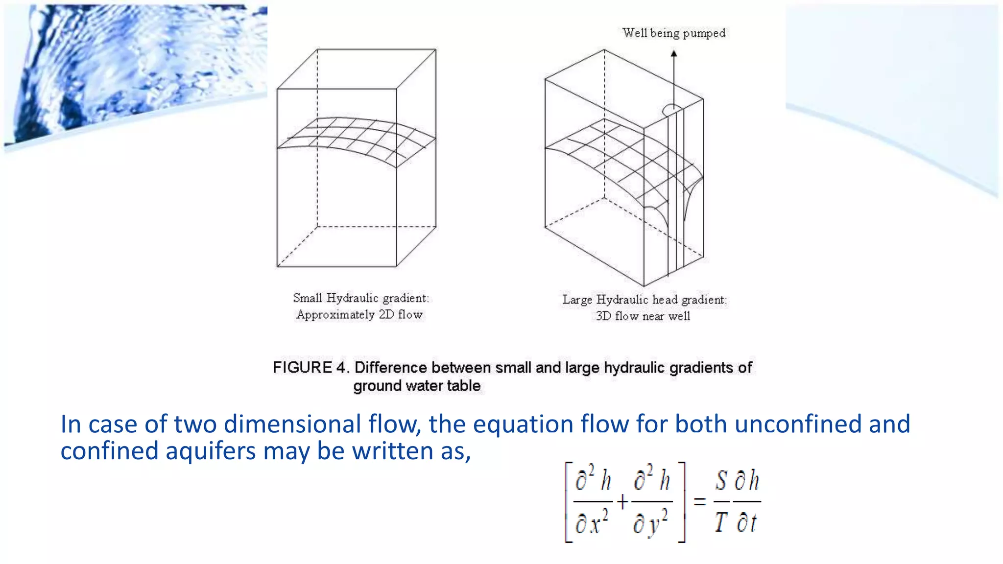 In case of two dimensional flow, the equation flow for both unconfined and
confined aquifers may be written as,
 