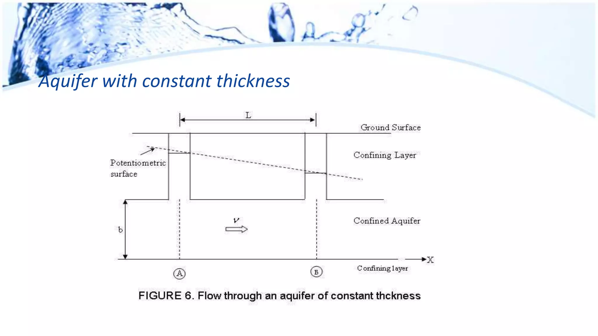 Aquifer with constant thickness
 