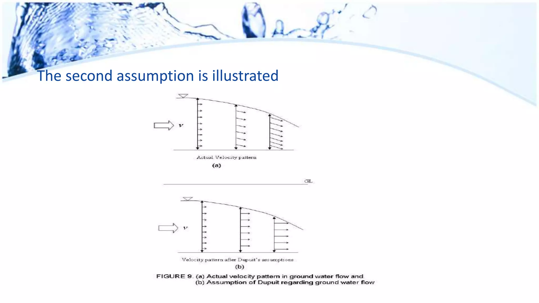 The second assumption is illustrated
 