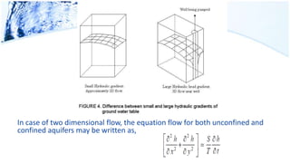 In case of two dimensional flow, the equation flow for both unconfined and
confined aquifers may be written as,
 